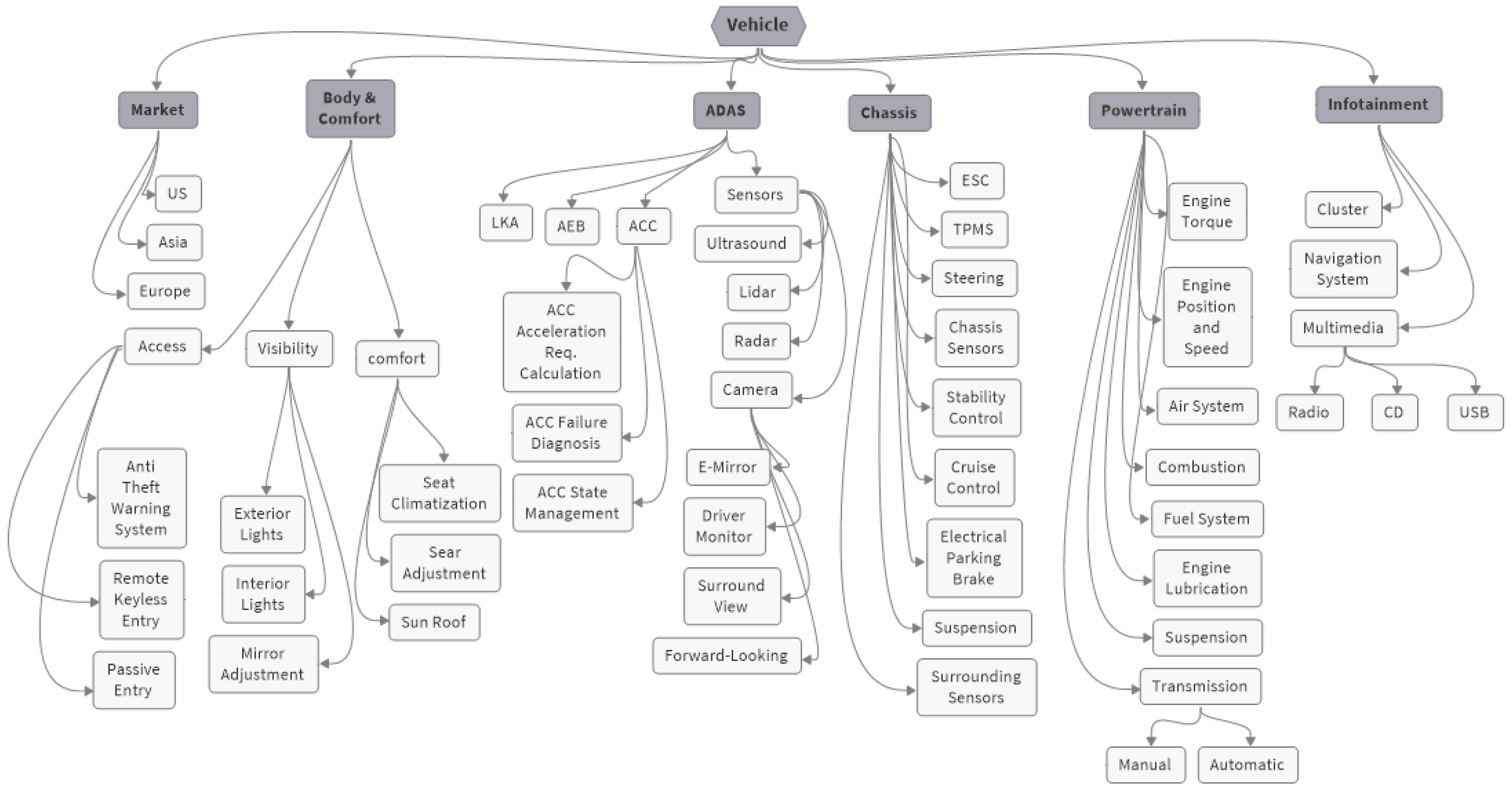 Software 03 00017 g004