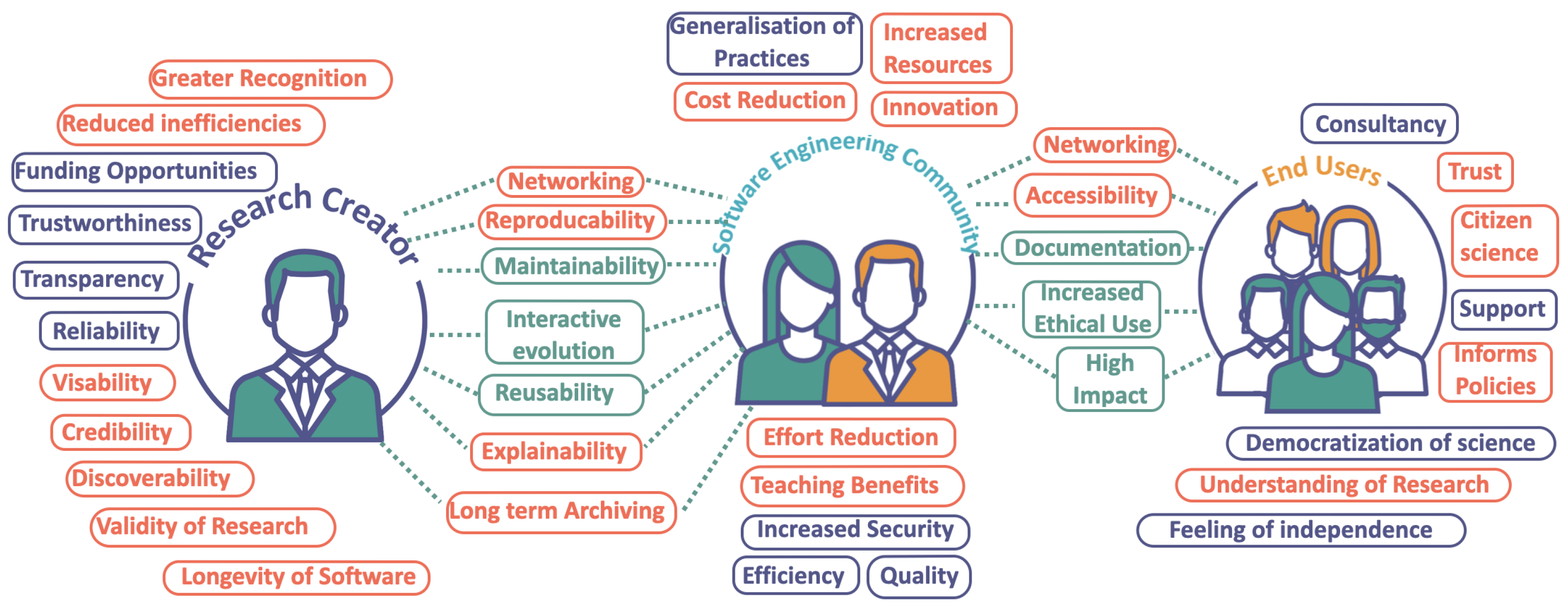 Software 03 00021 g002