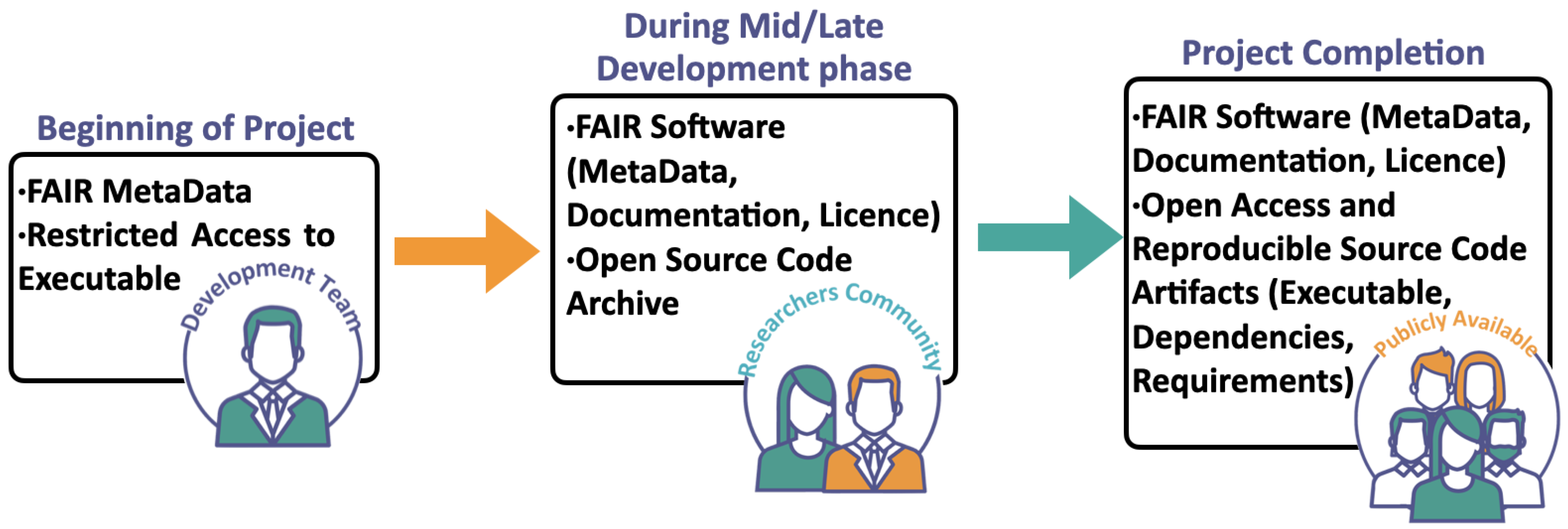 Software 03 00021 g003