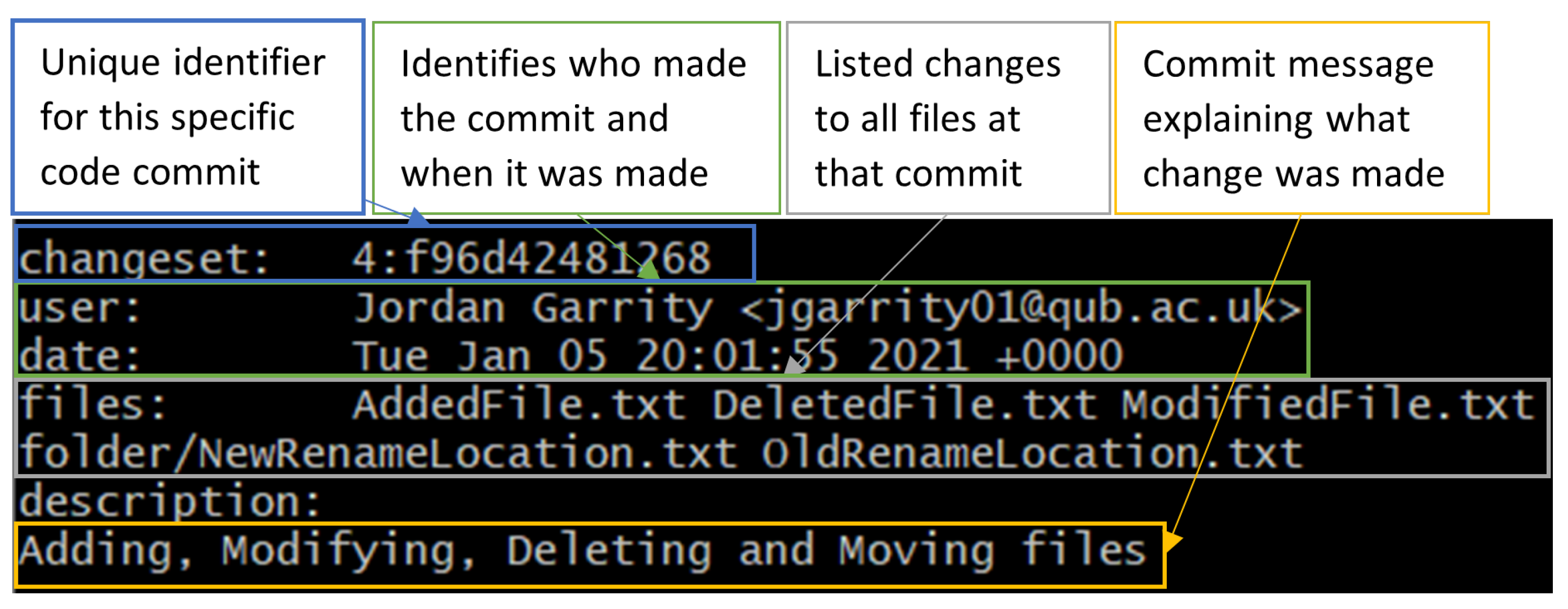 Software 04 00001 g005
