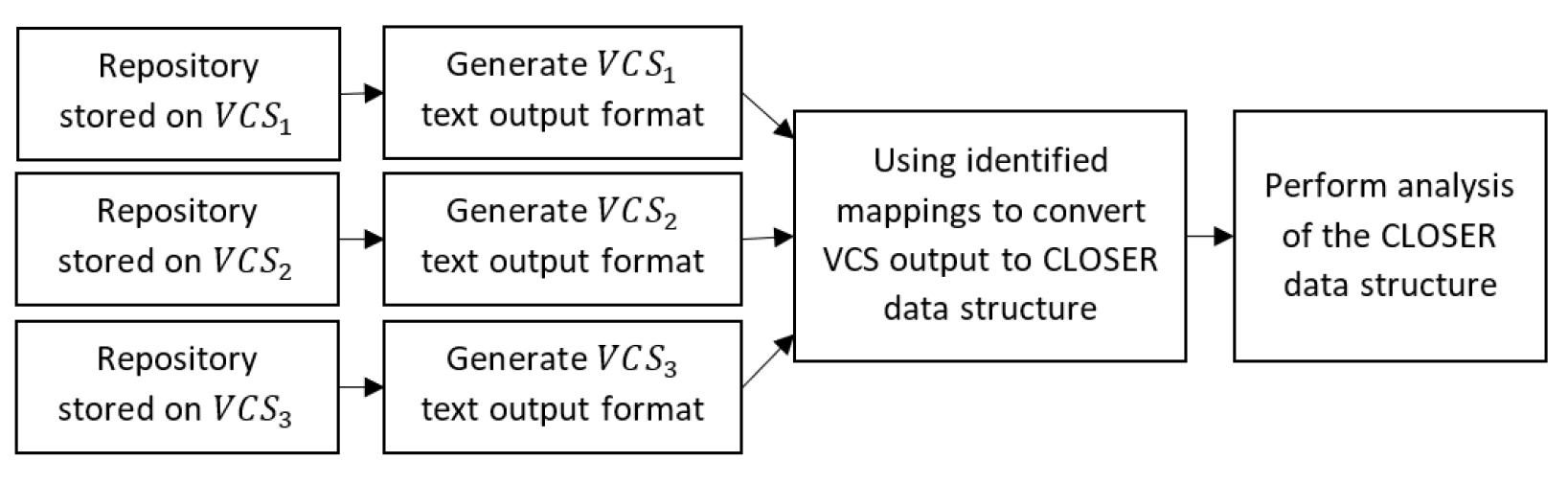 Software 04 00001 g014