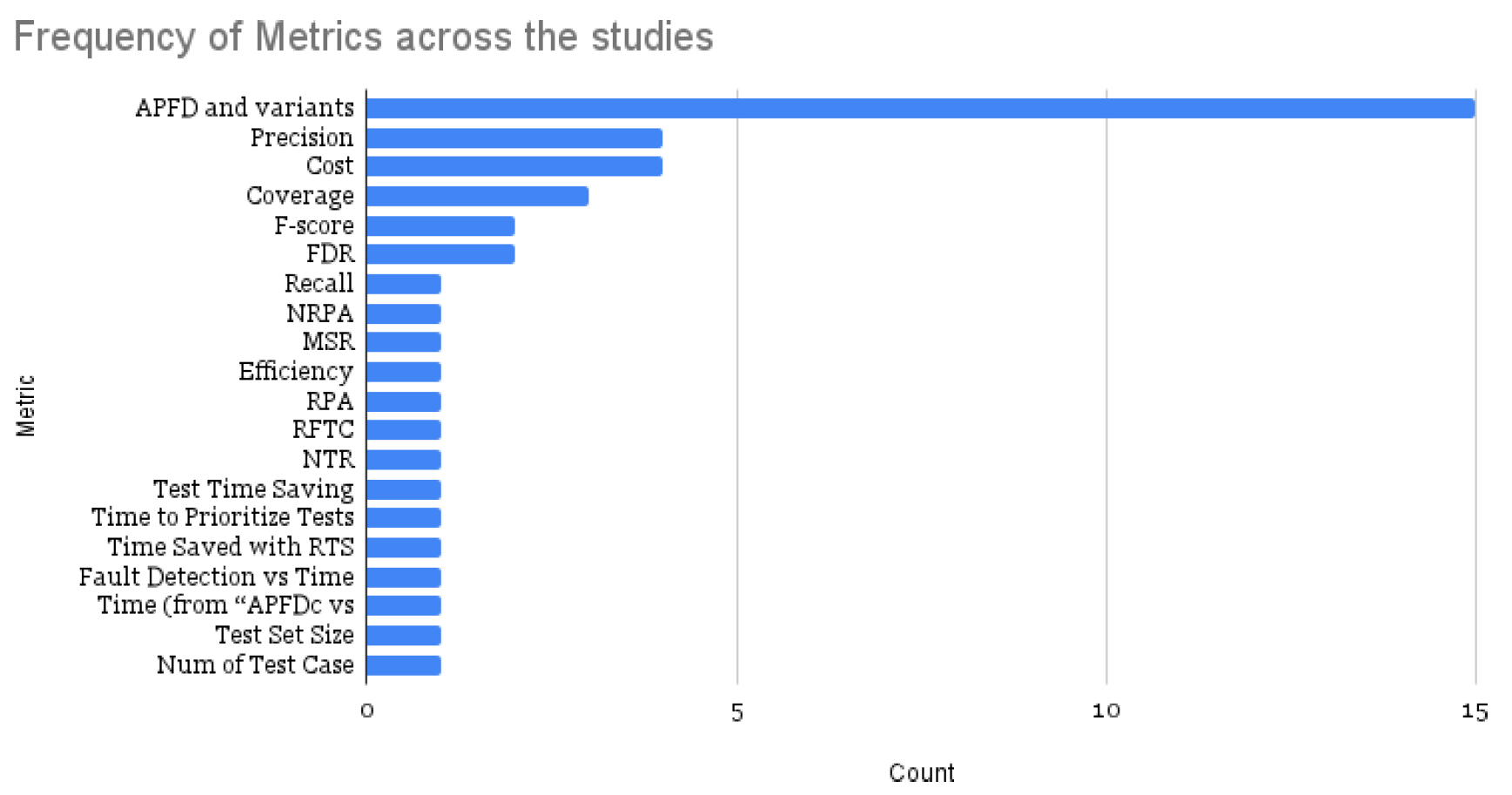 Software 04 00009 g004