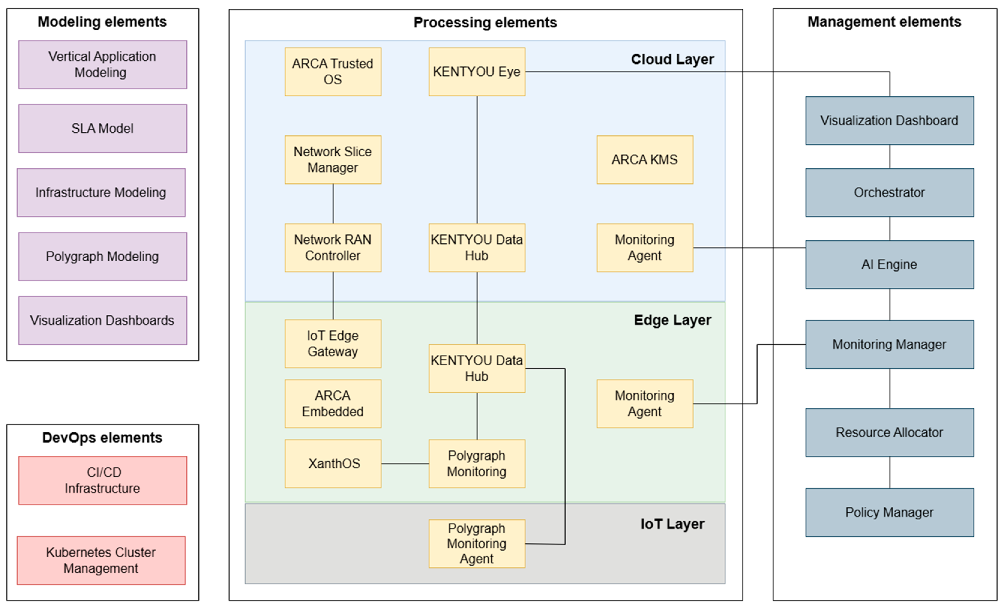 Software 04 00010 g001