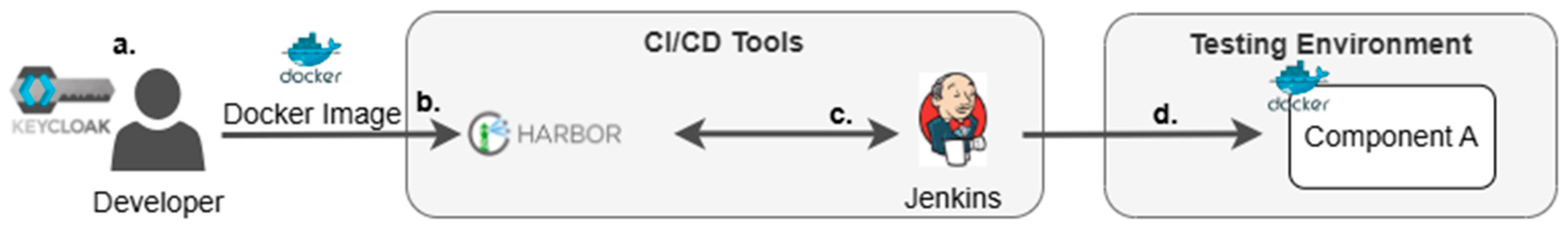 Software 04 00010 g004