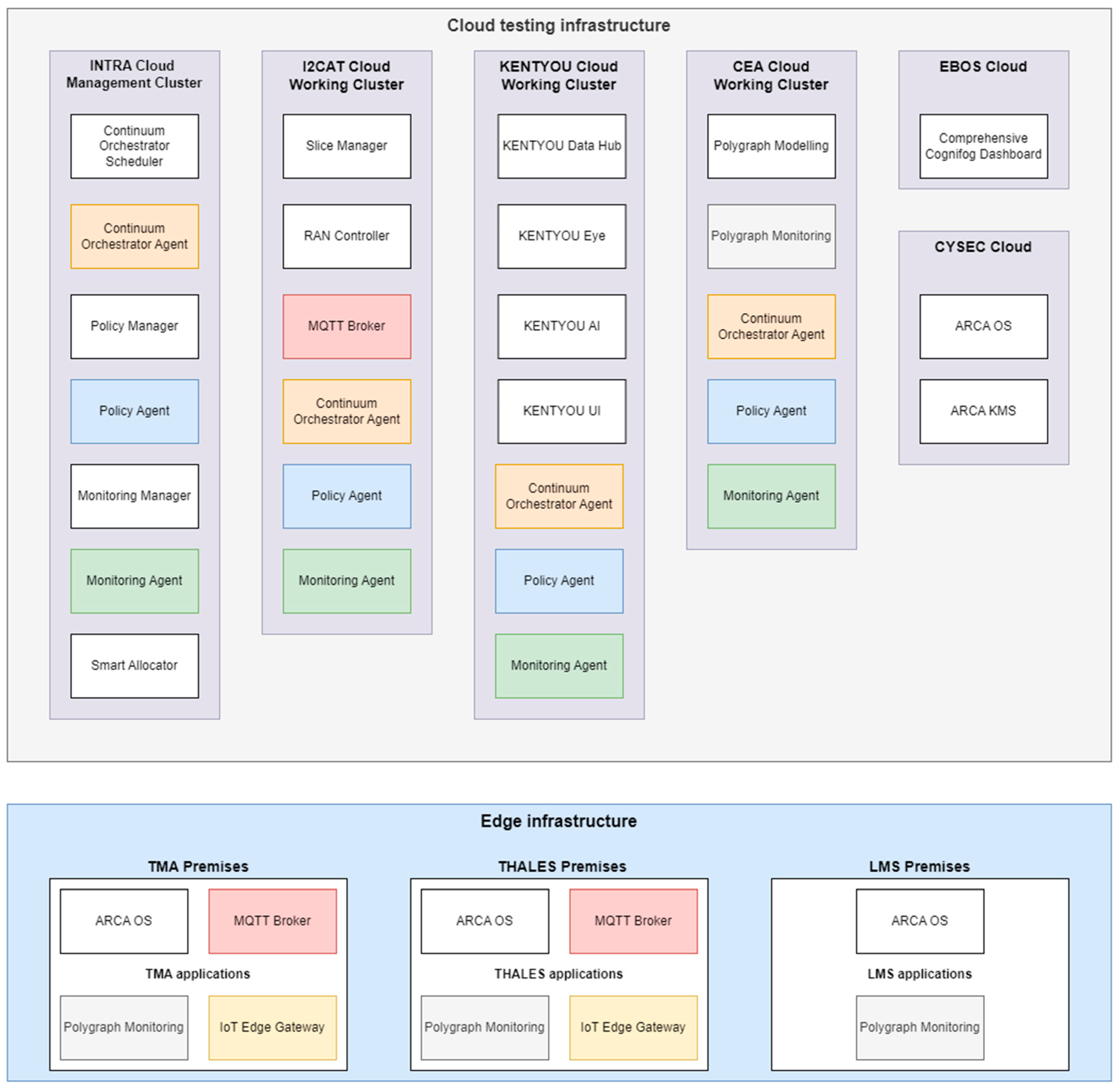 Software 04 00010 g010