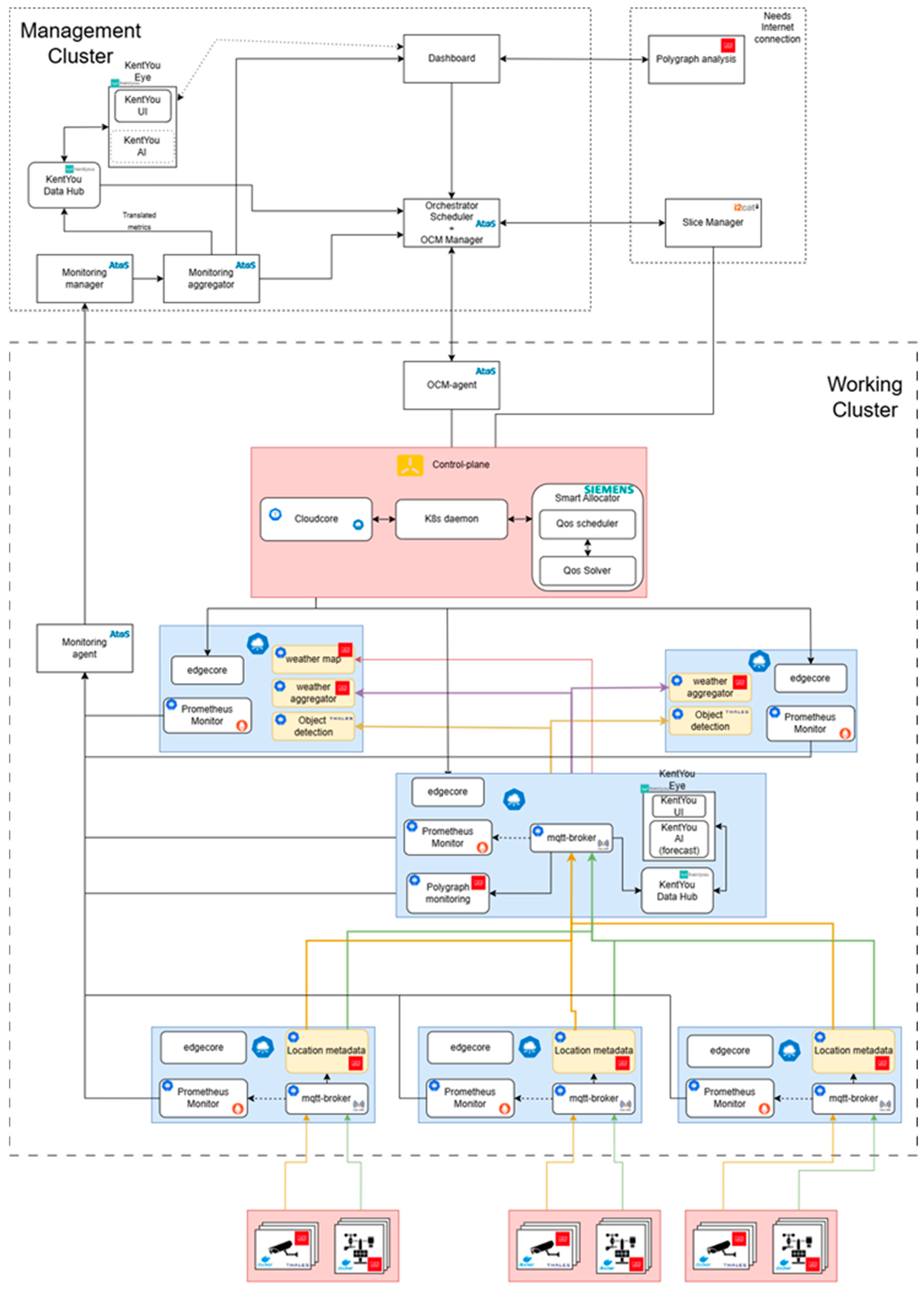 Software 04 00010 g011