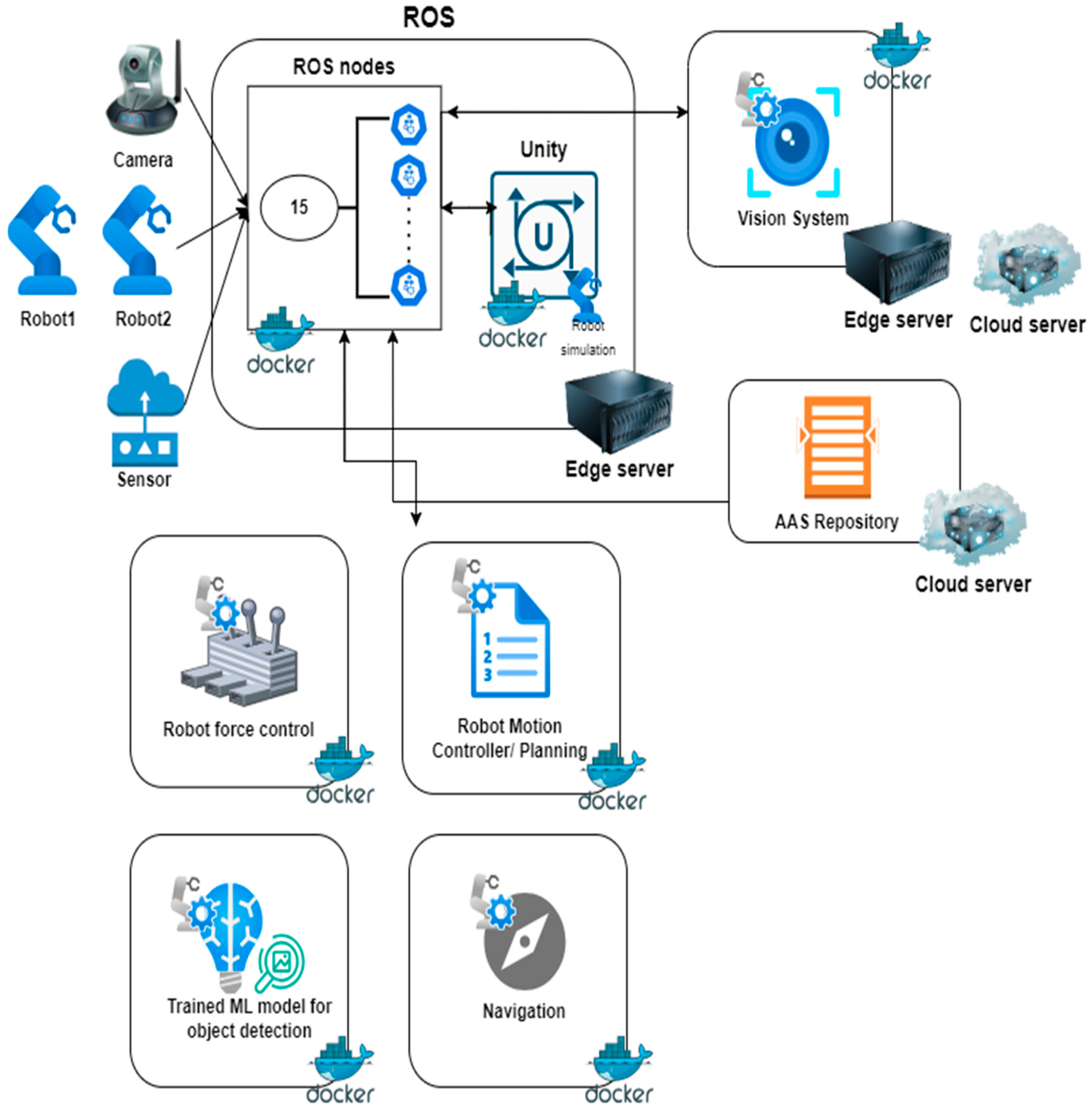 Software 04 00010 g015
