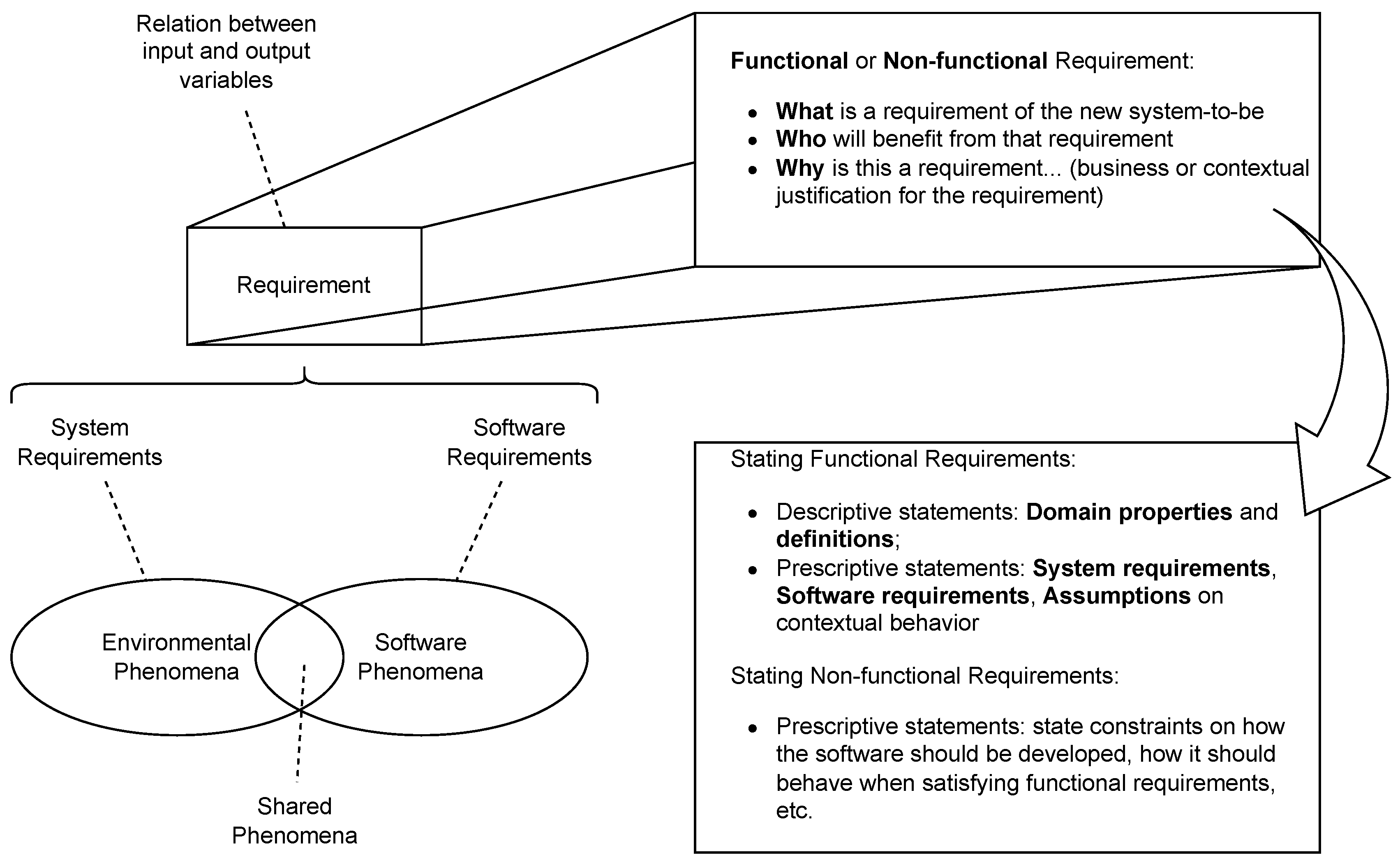Software 04 00014 g001