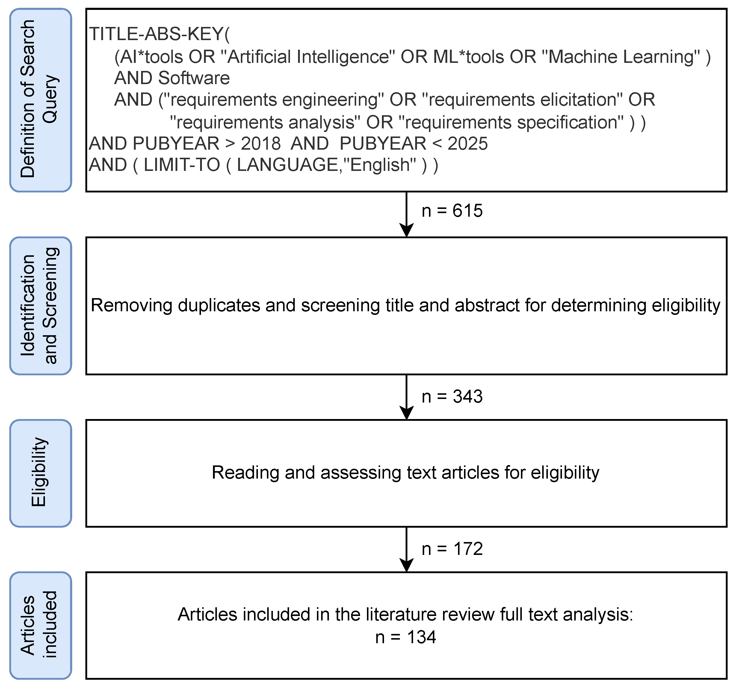 Software 04 00014 g002