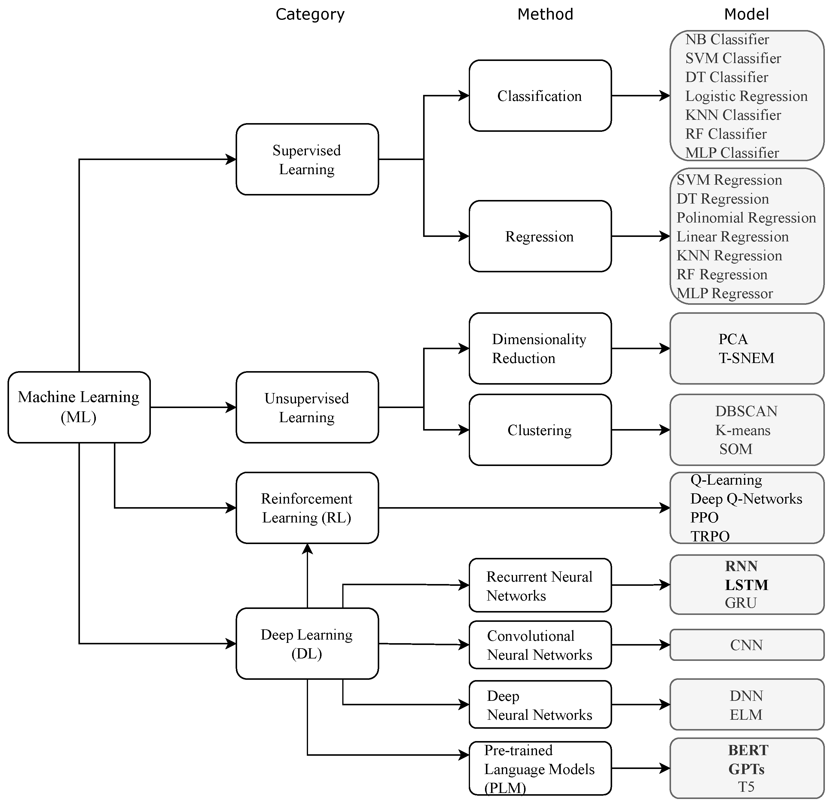 Software 04 00014 g003