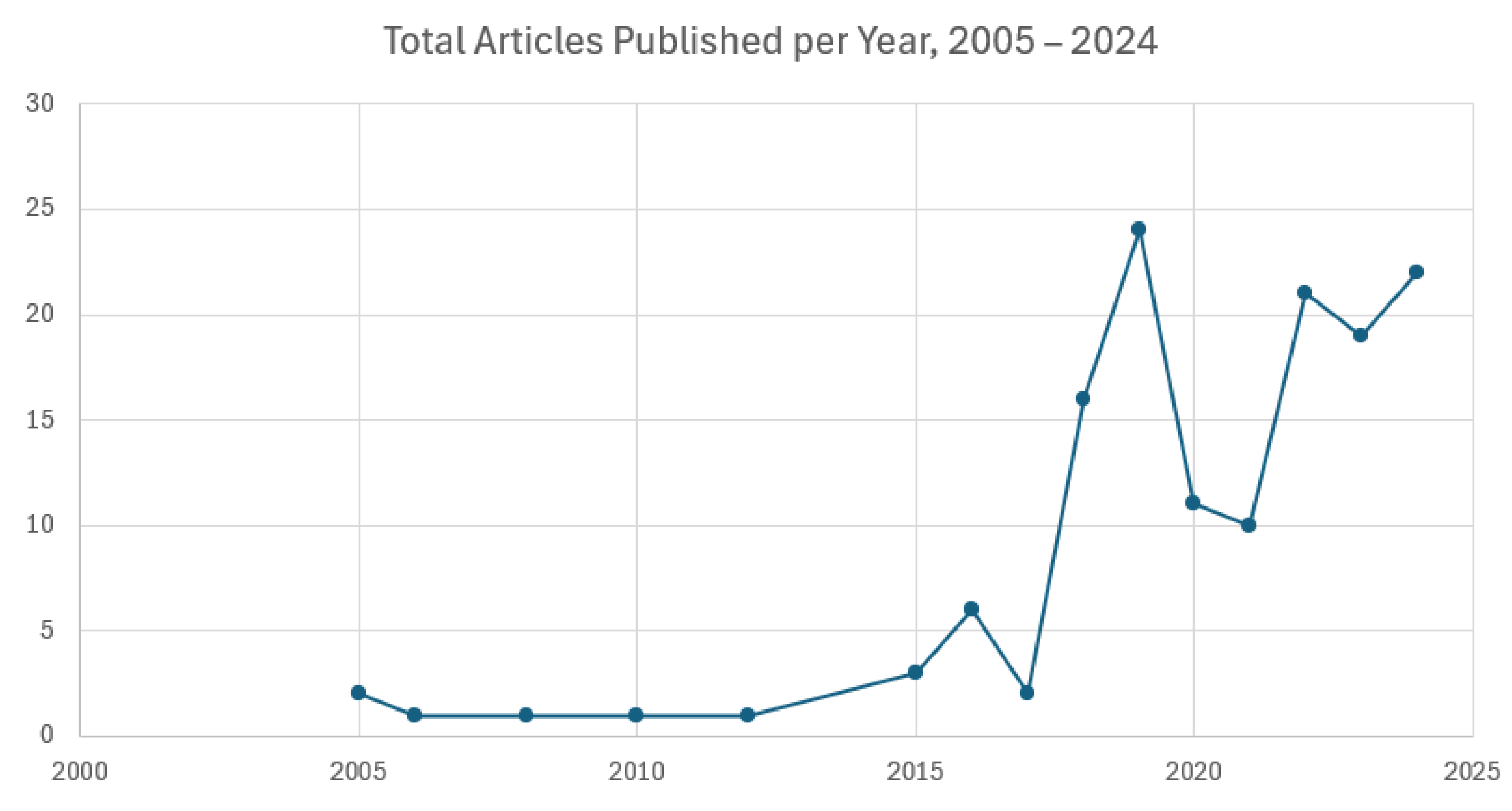 Software 04 00018 g004