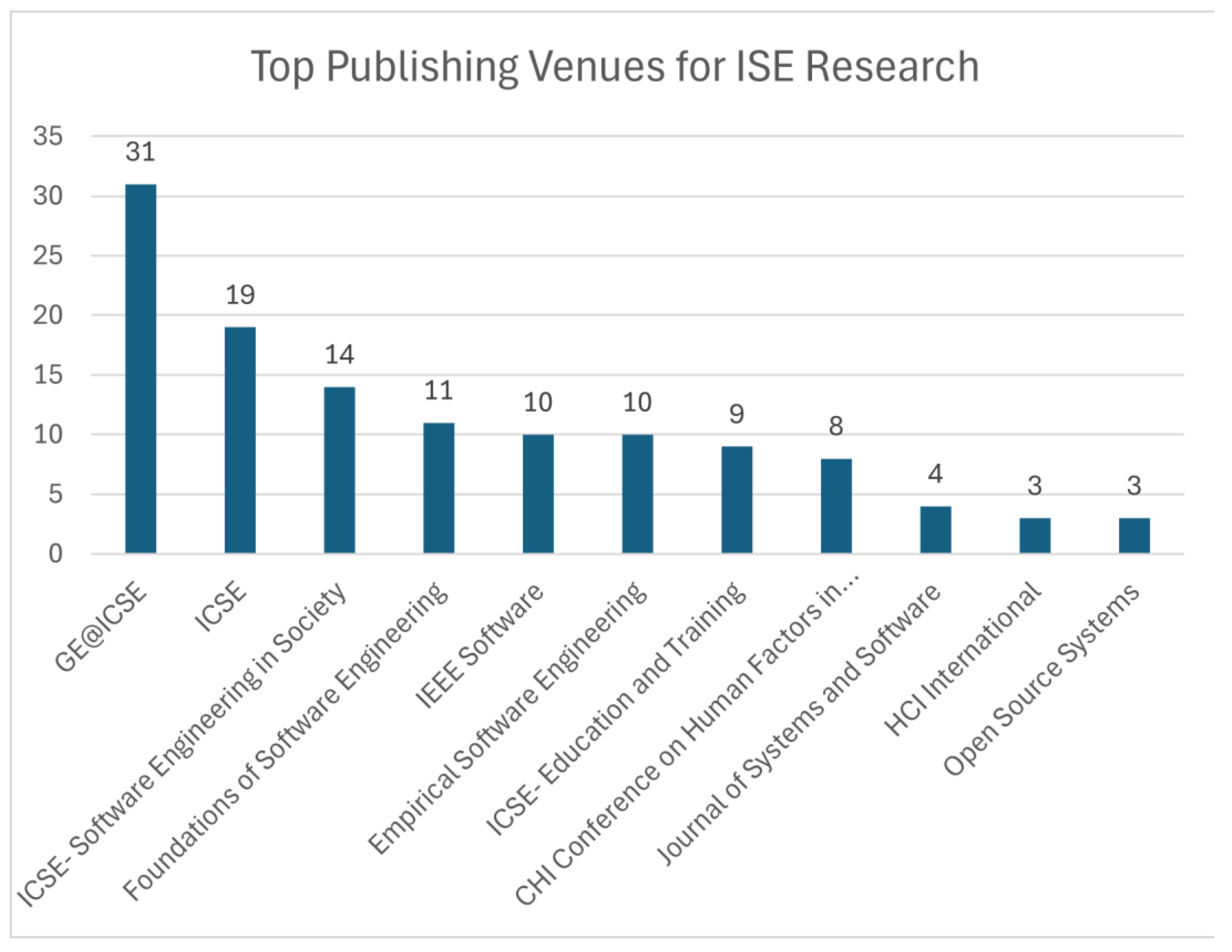 Software 04 00018 g005