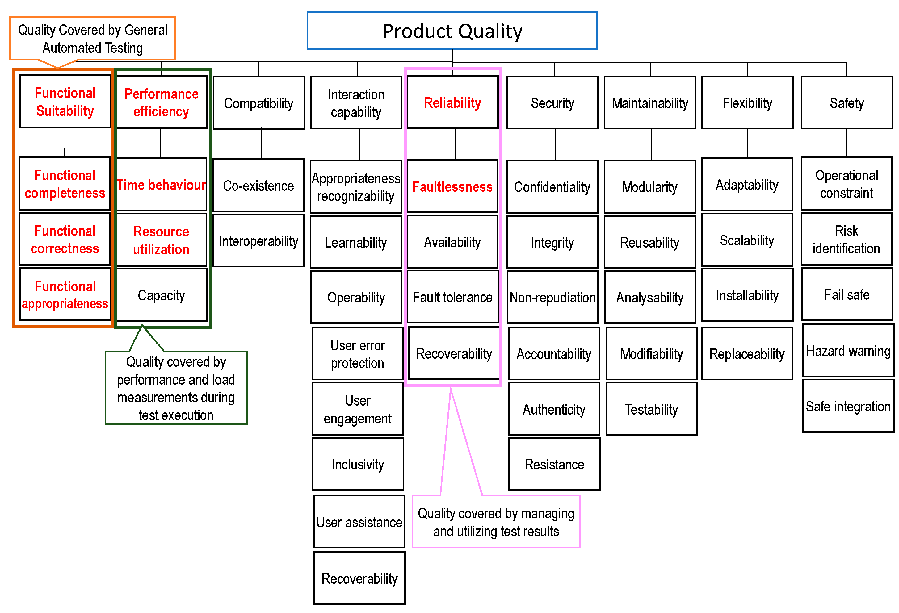 Software 04 00019 g003