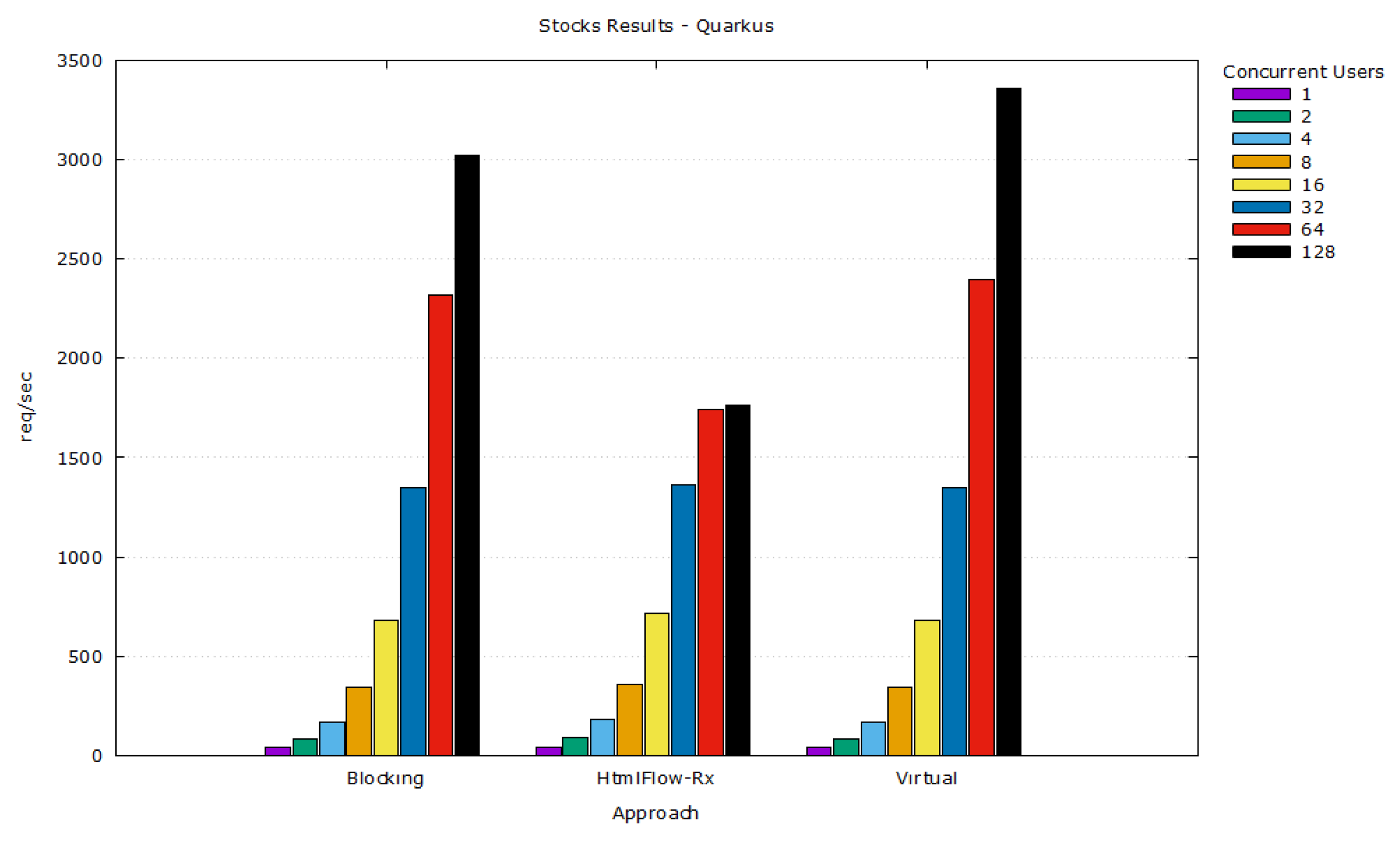 Software 04 00020 g007 Software 04 00020 g007