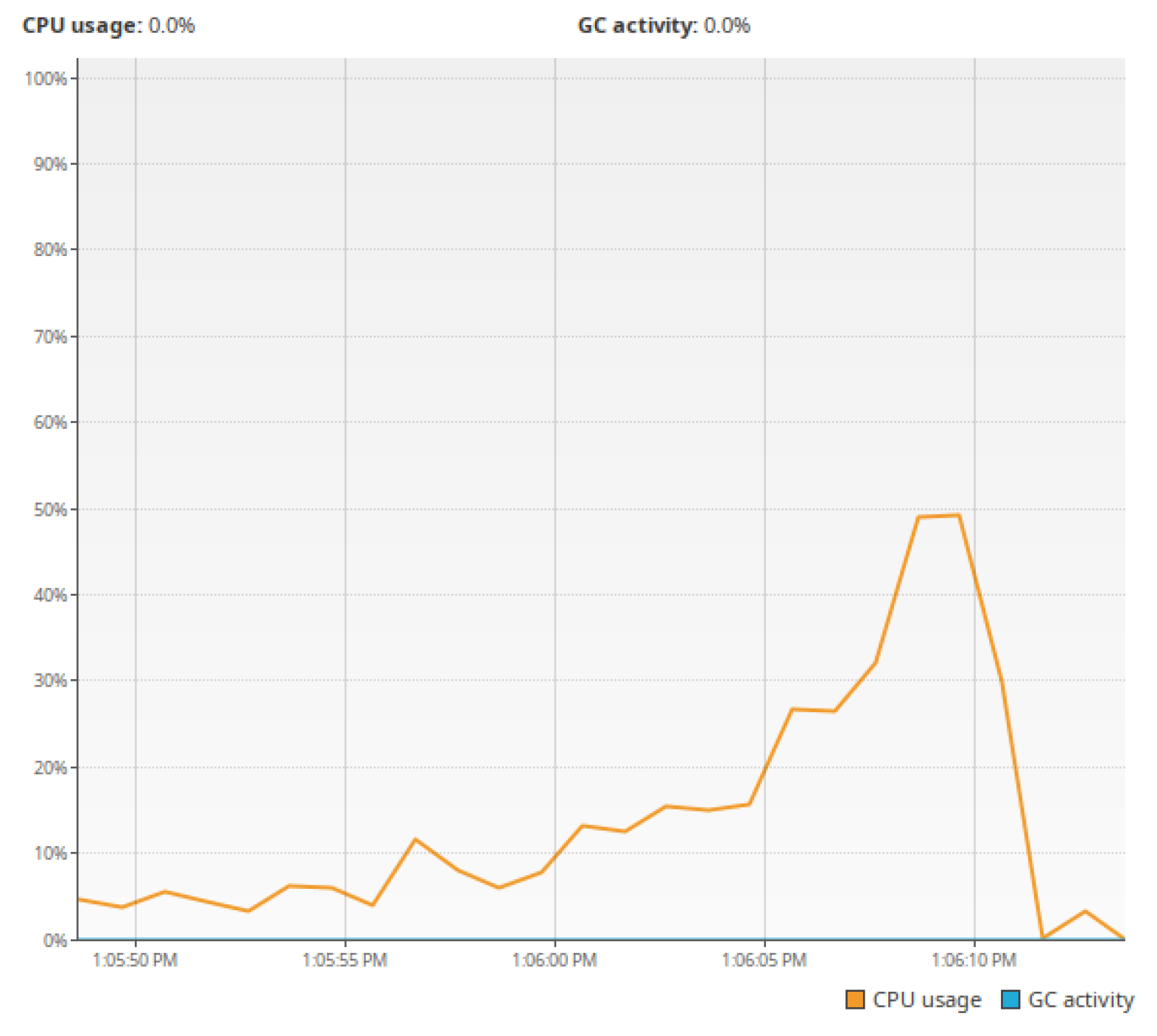 Software 04 00020 g009 Software 04 00020 g009