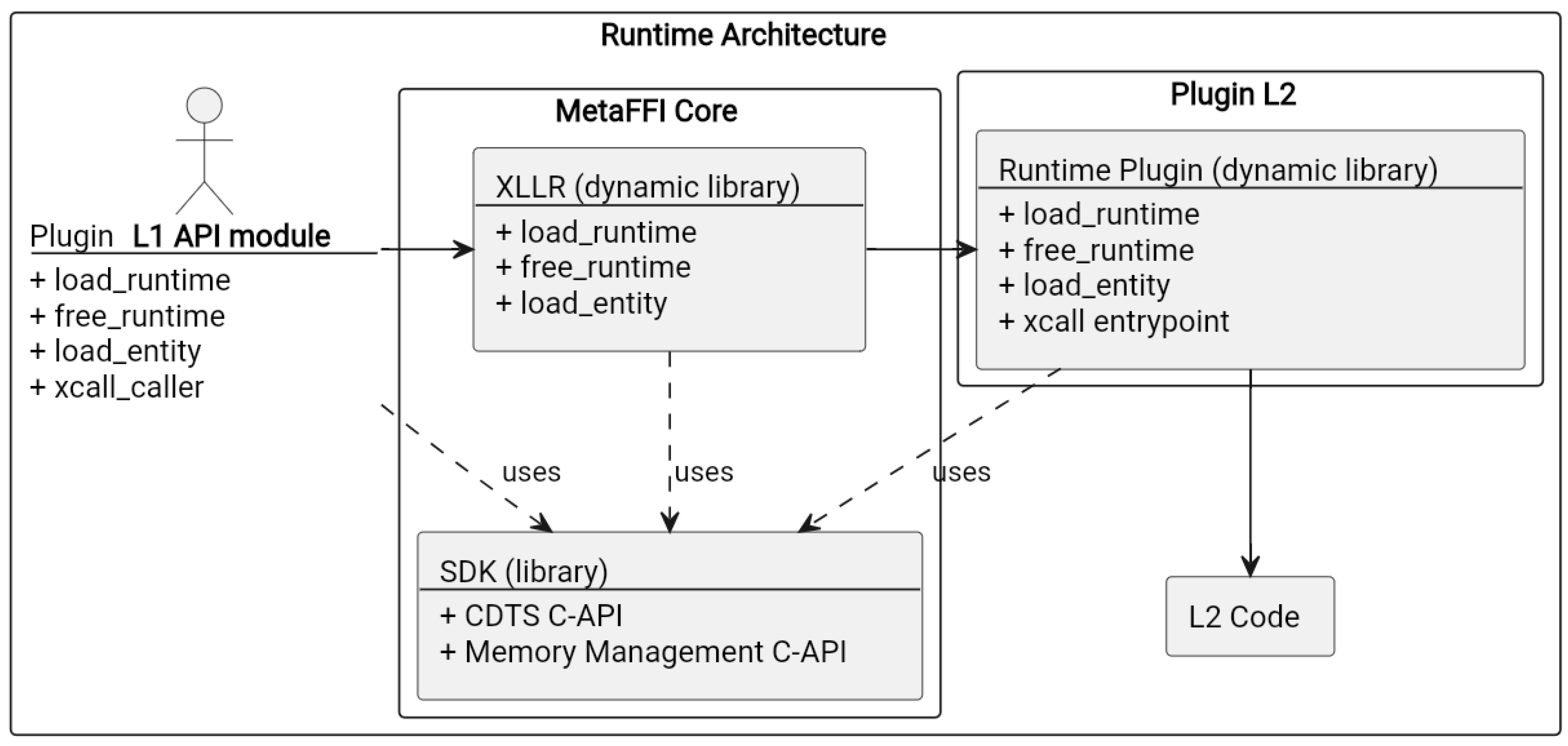 Software 04 00021 g001