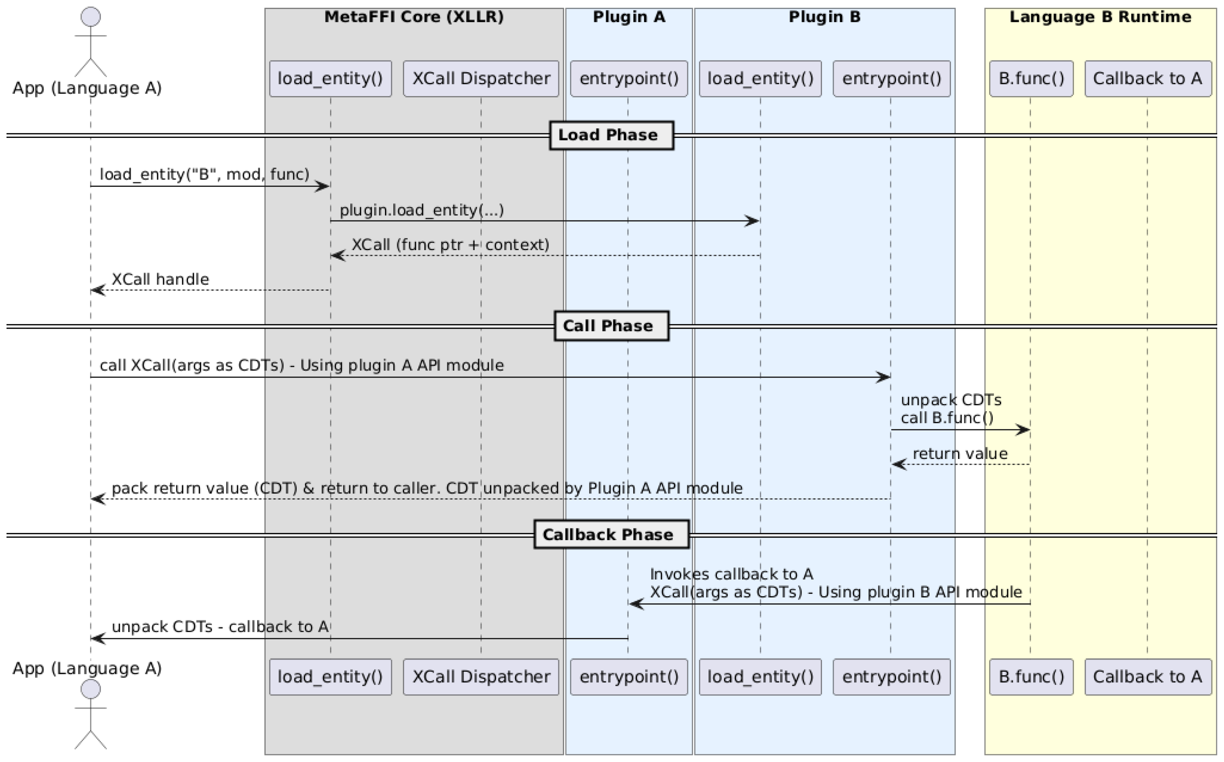 Software 04 00021 g003