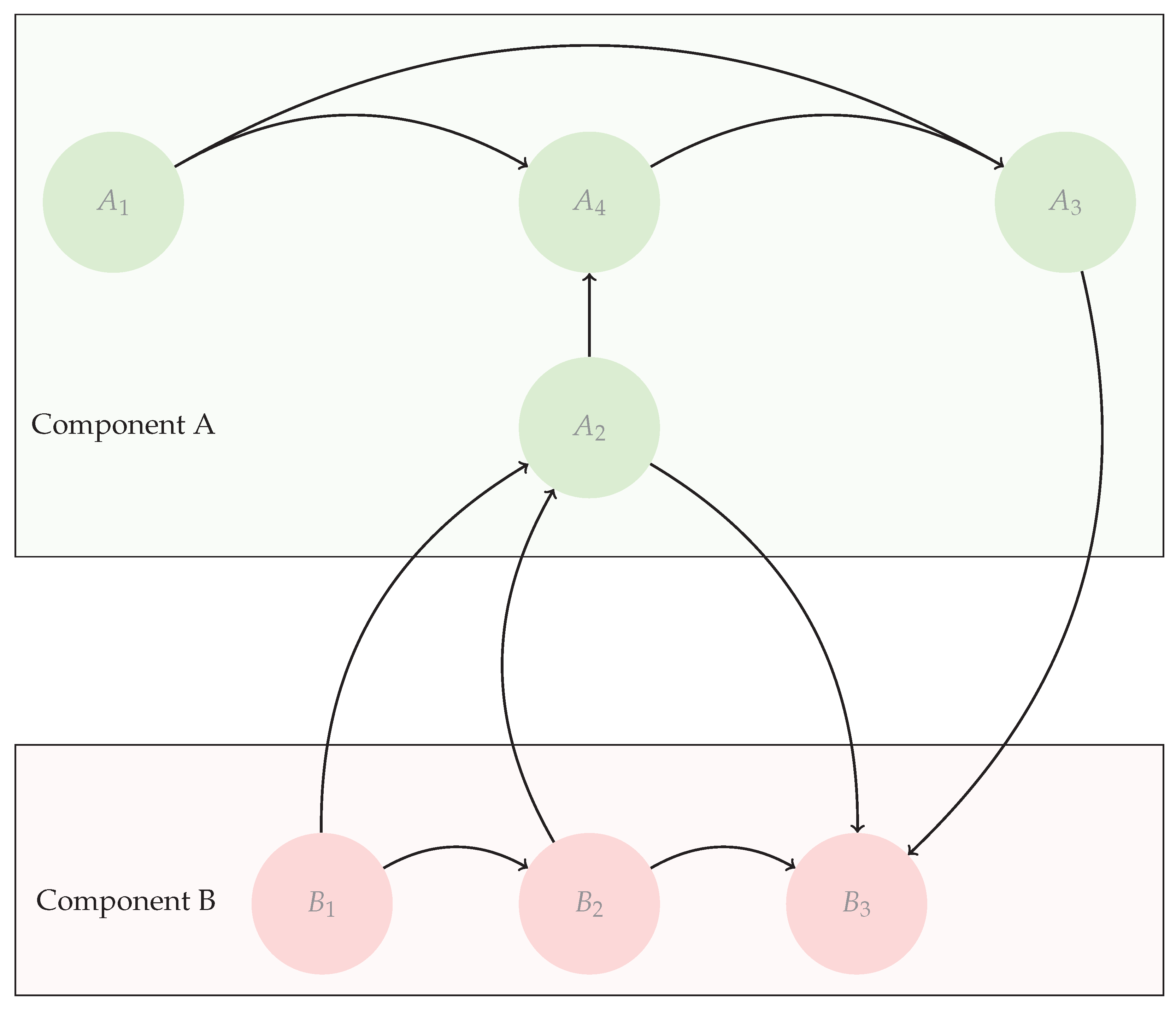 Software 04 00026 g004 Software 04 00026 g004