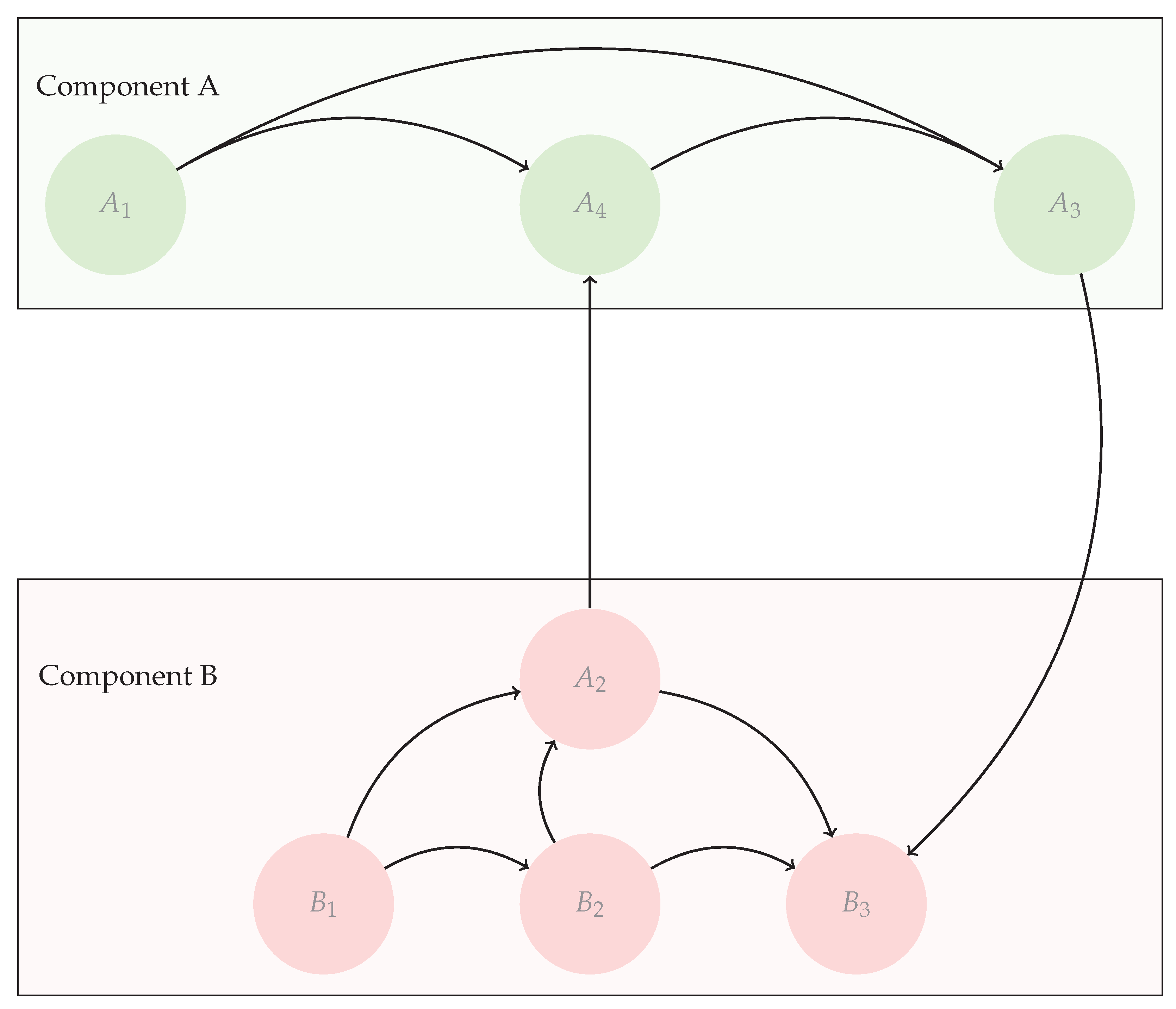 Software 04 00026 g005 Software 04 00026 g005