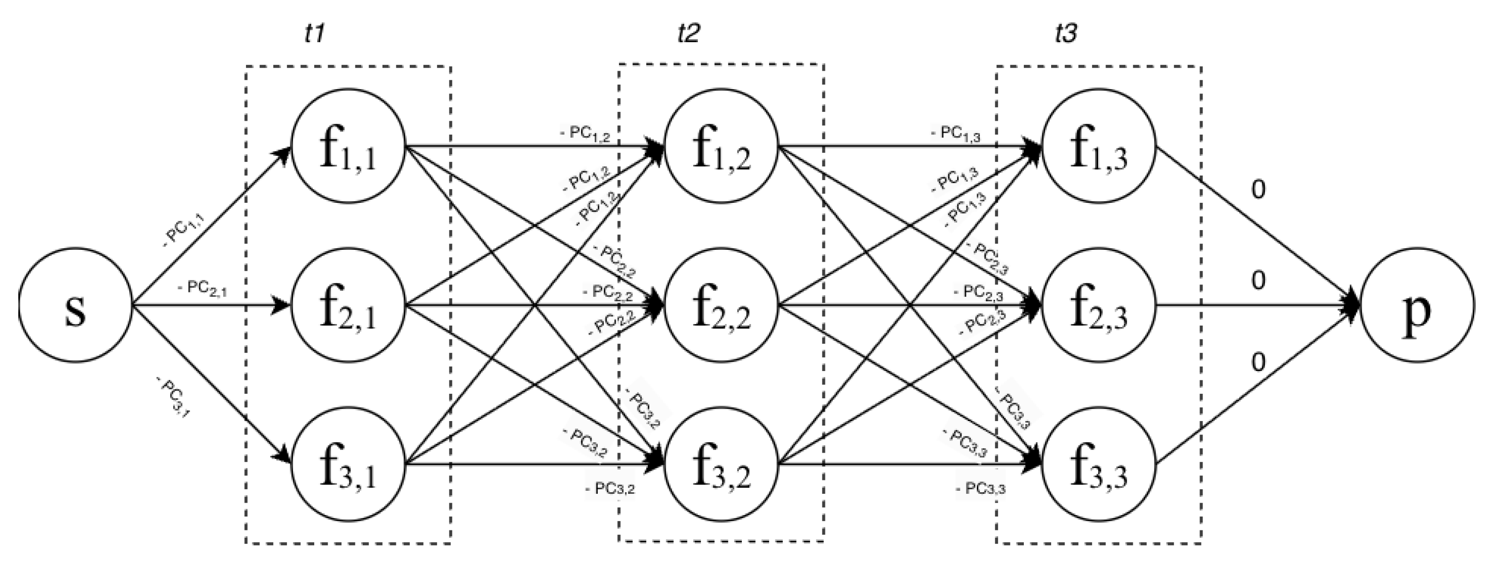 Software 04 00031 g006