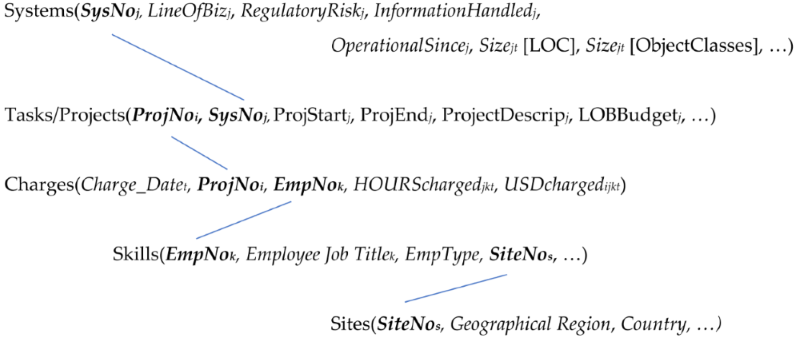 Software 05 00013 i001