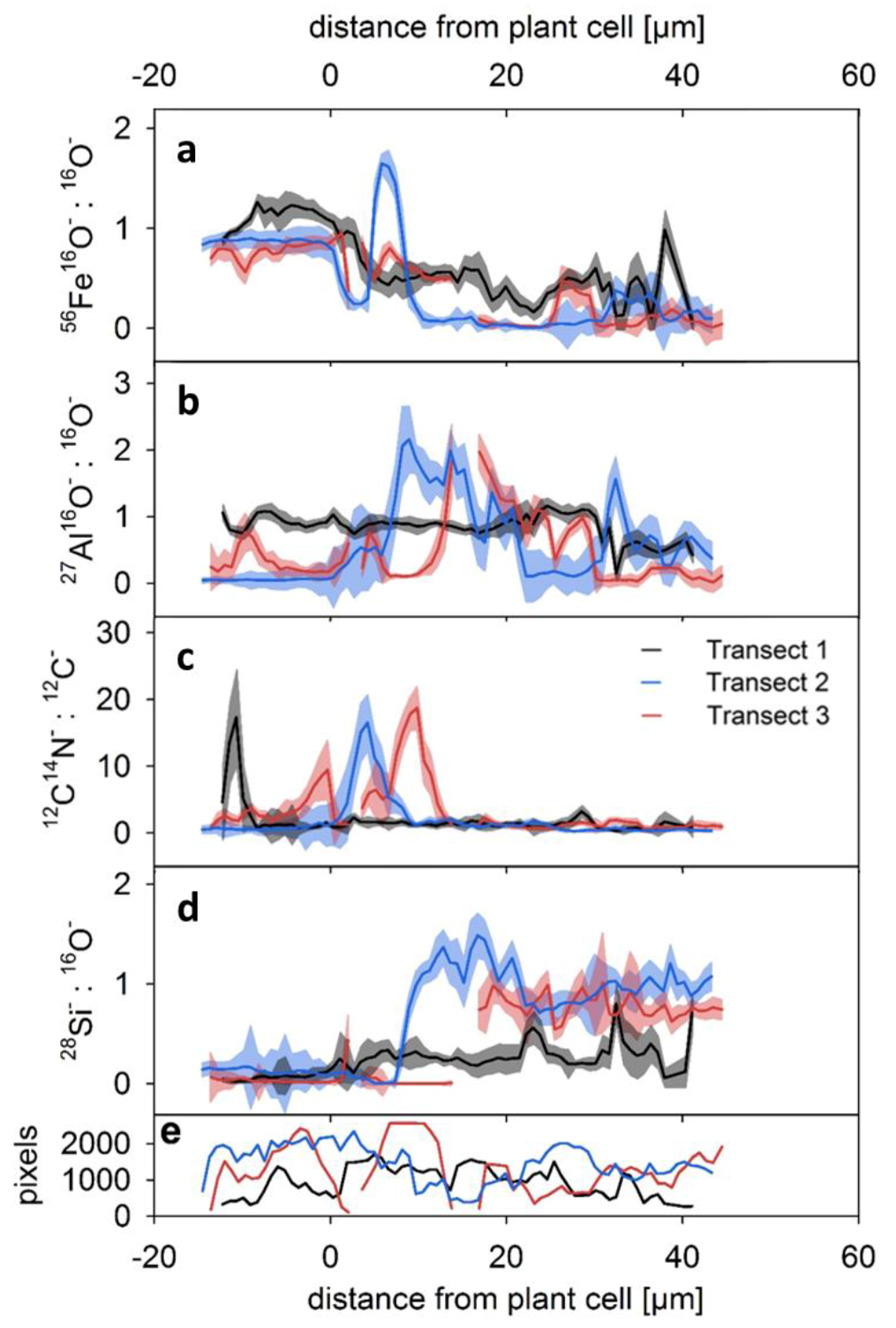 Soils 01 00002 g009 550