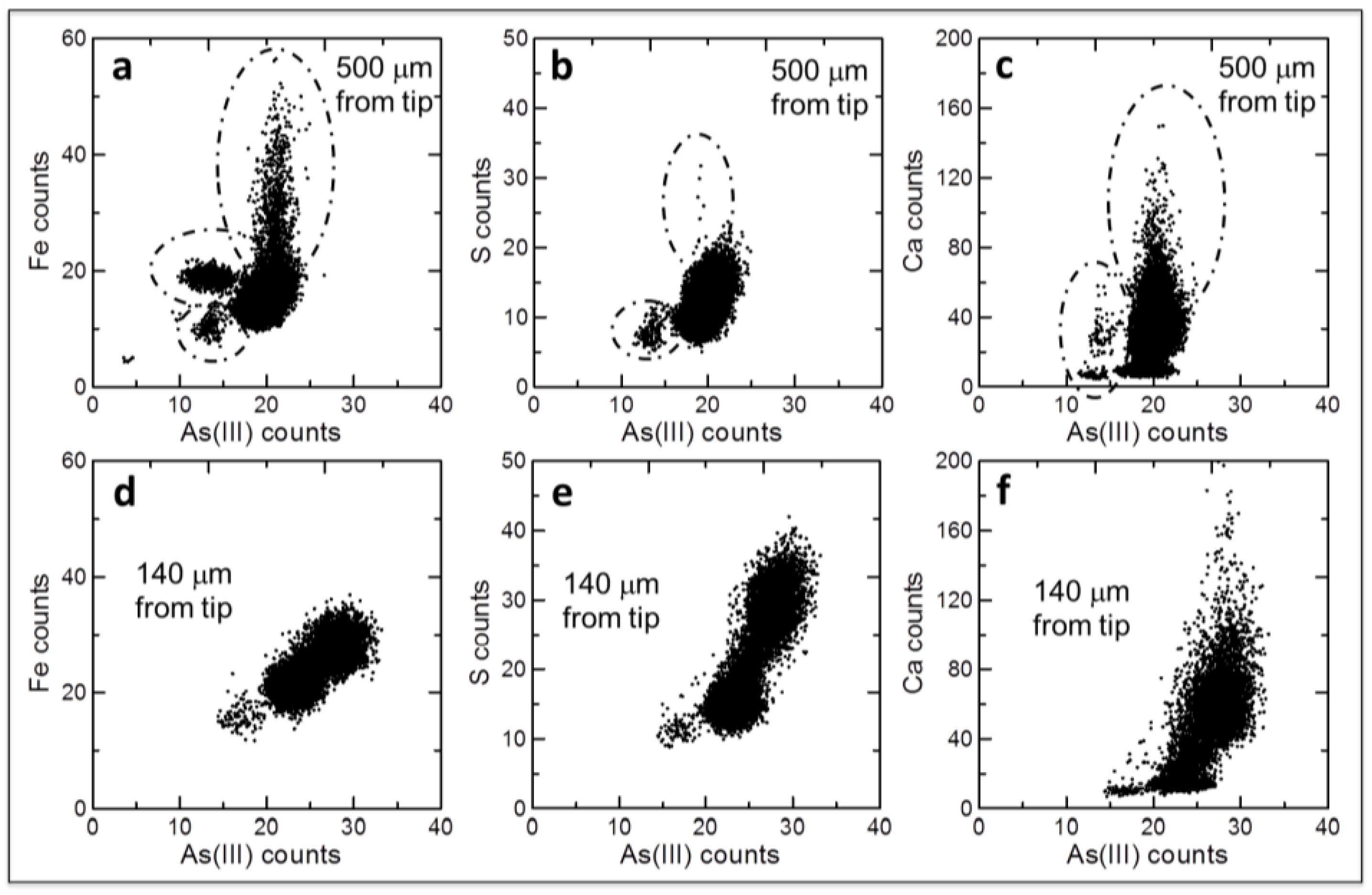 Soils 01 00003 g006 Soils 01 00003 g006