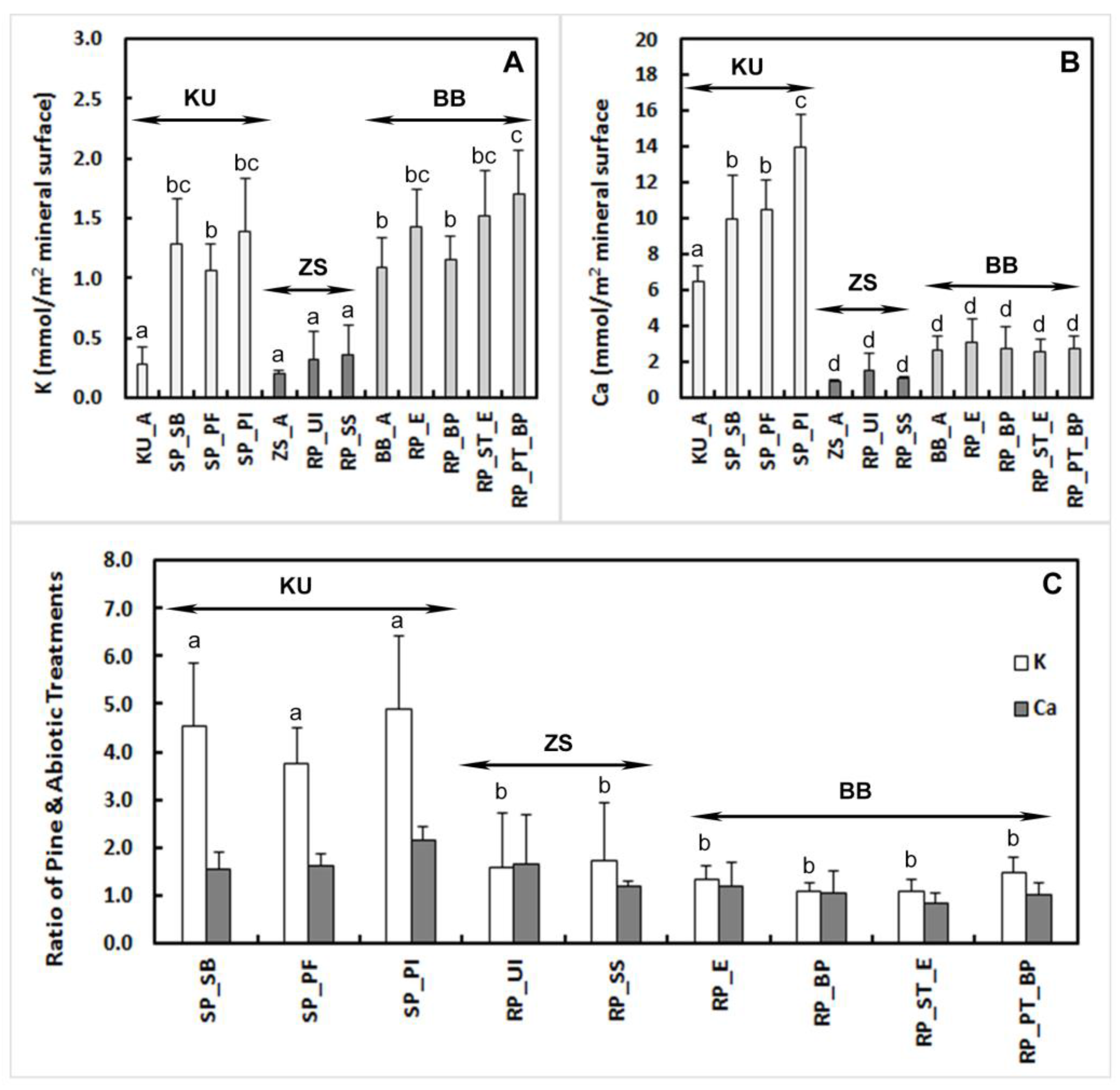 Soils 01 00005 g002