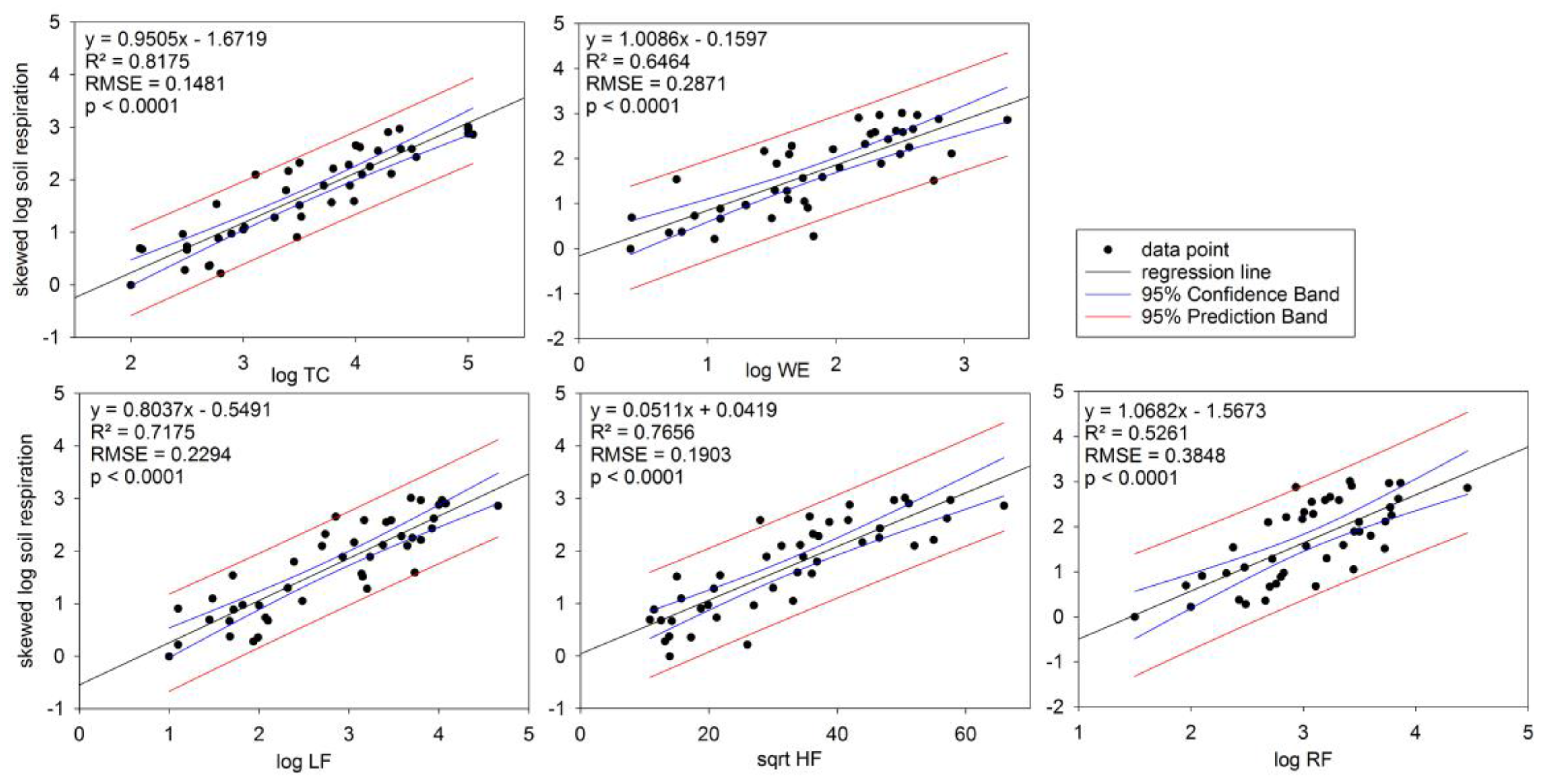 Soilsystems 02 00003 g006