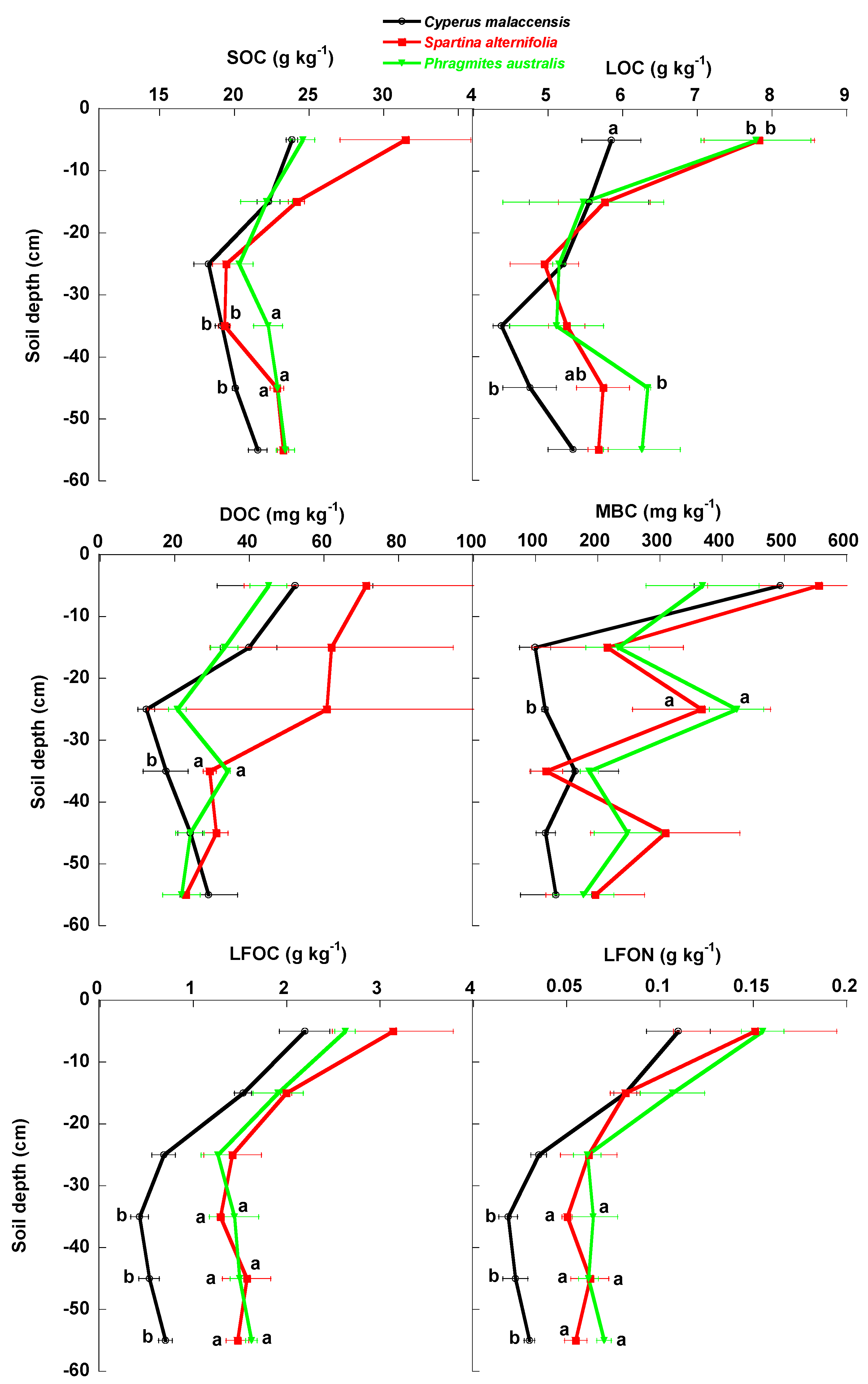 Soilsystems 02 00005 g002