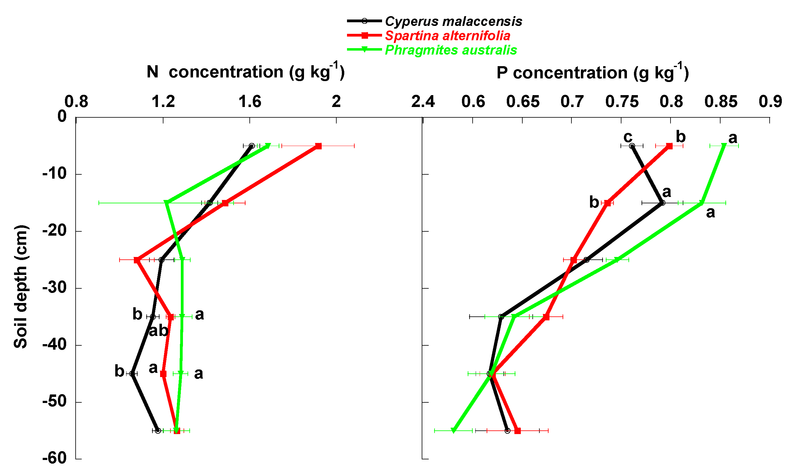 Soilsystems 02 00005 g003