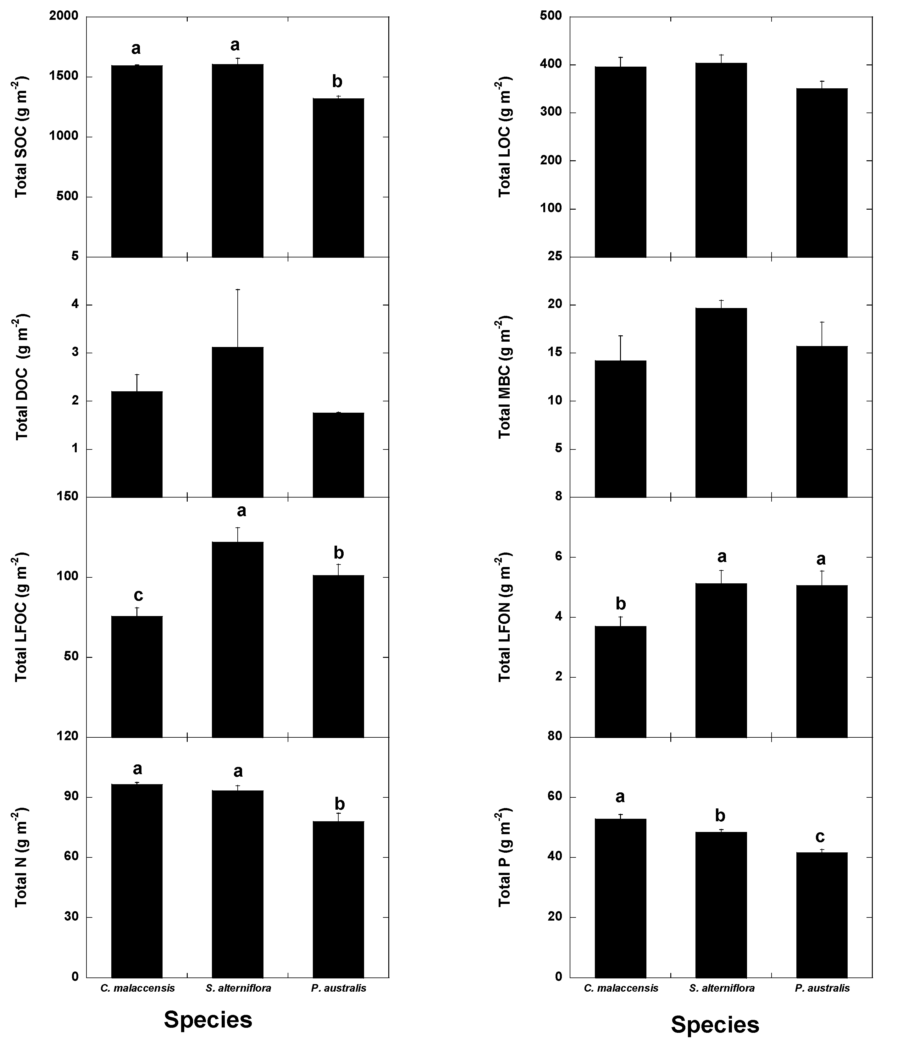 Soilsystems 02 00005 g007