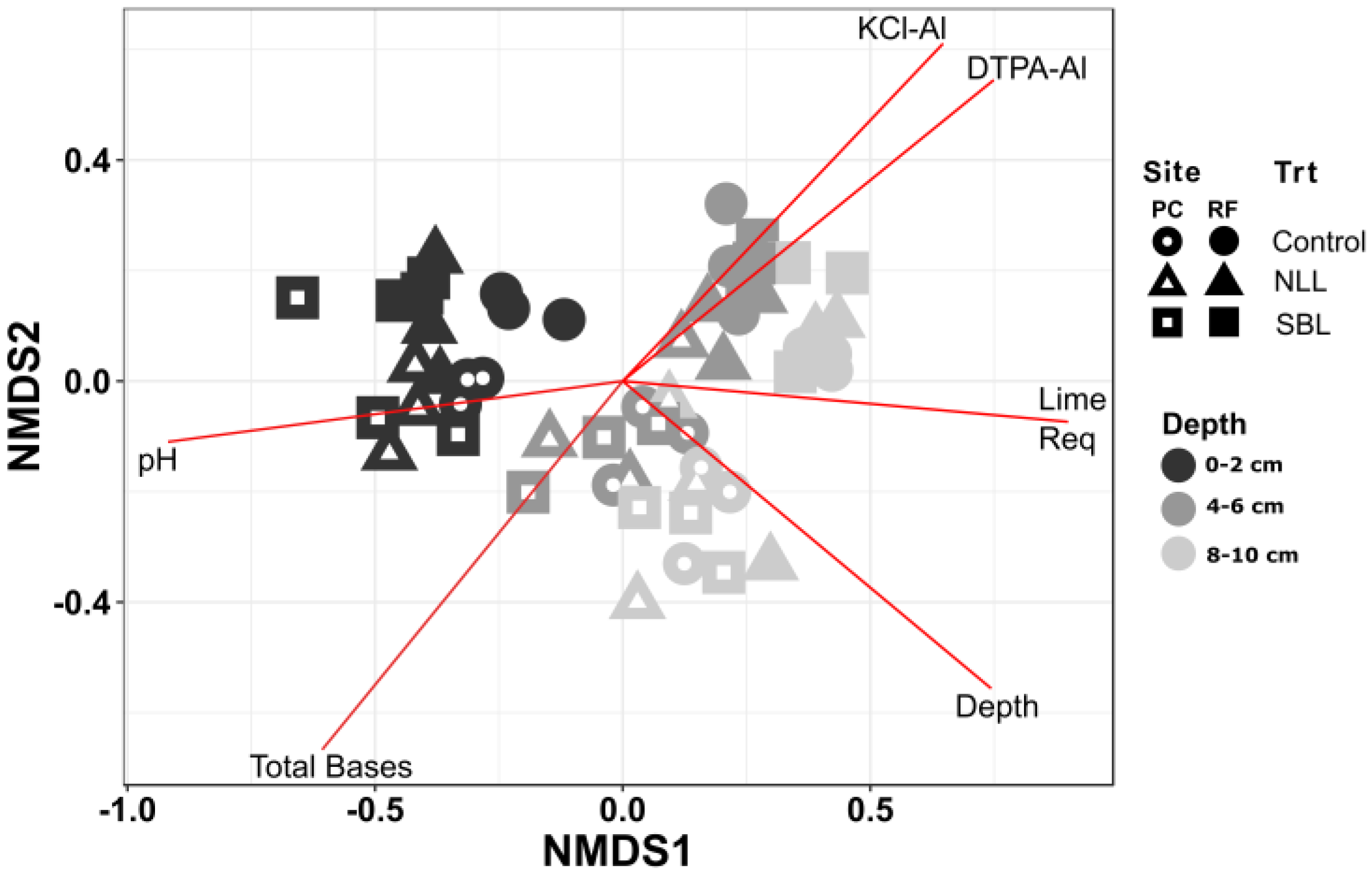 Soilsystems 02 00007 g001 Soilsystems 02 00007 g001