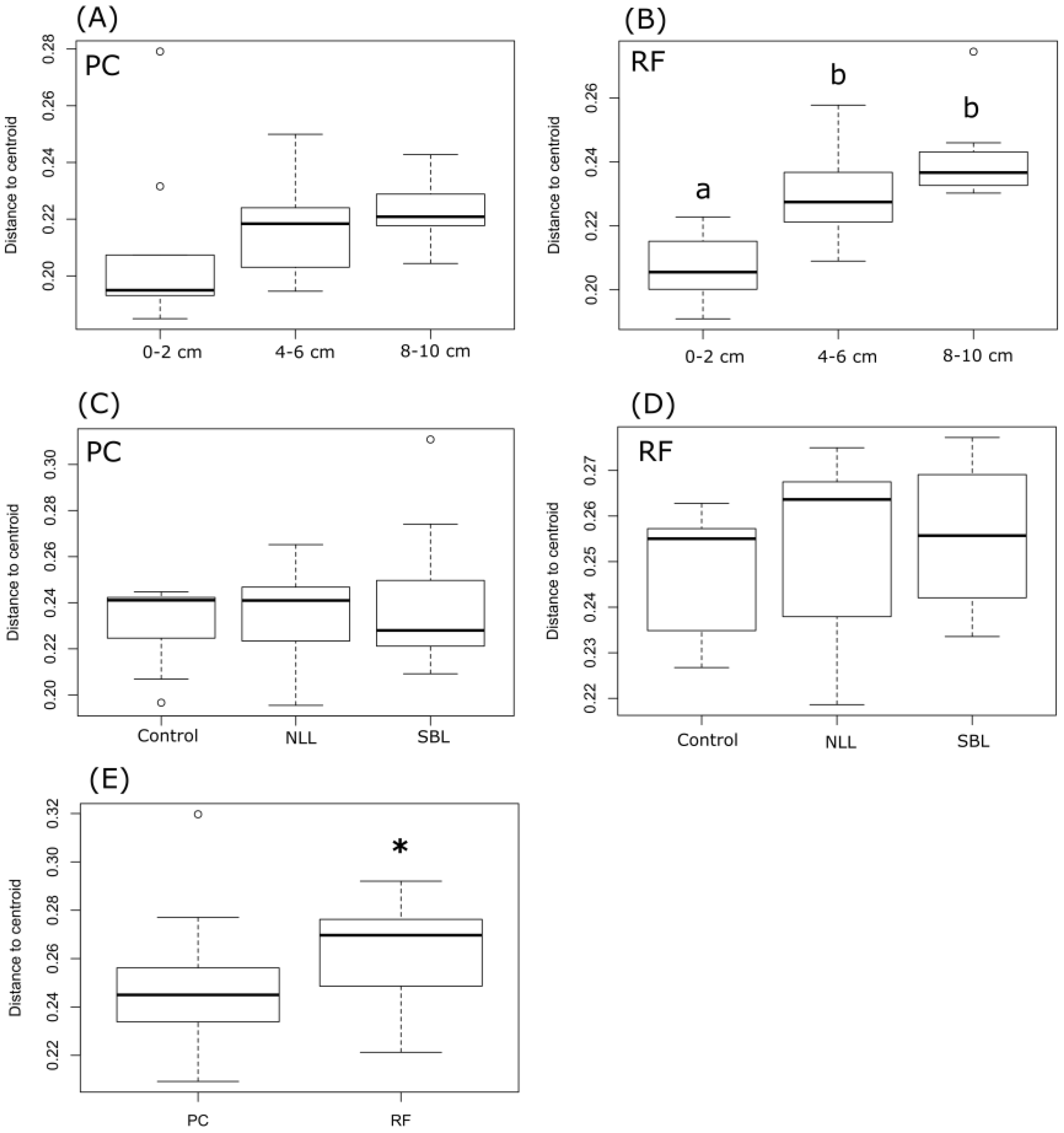 Soilsystems 02 00007 g002 Soilsystems 02 00007 g002