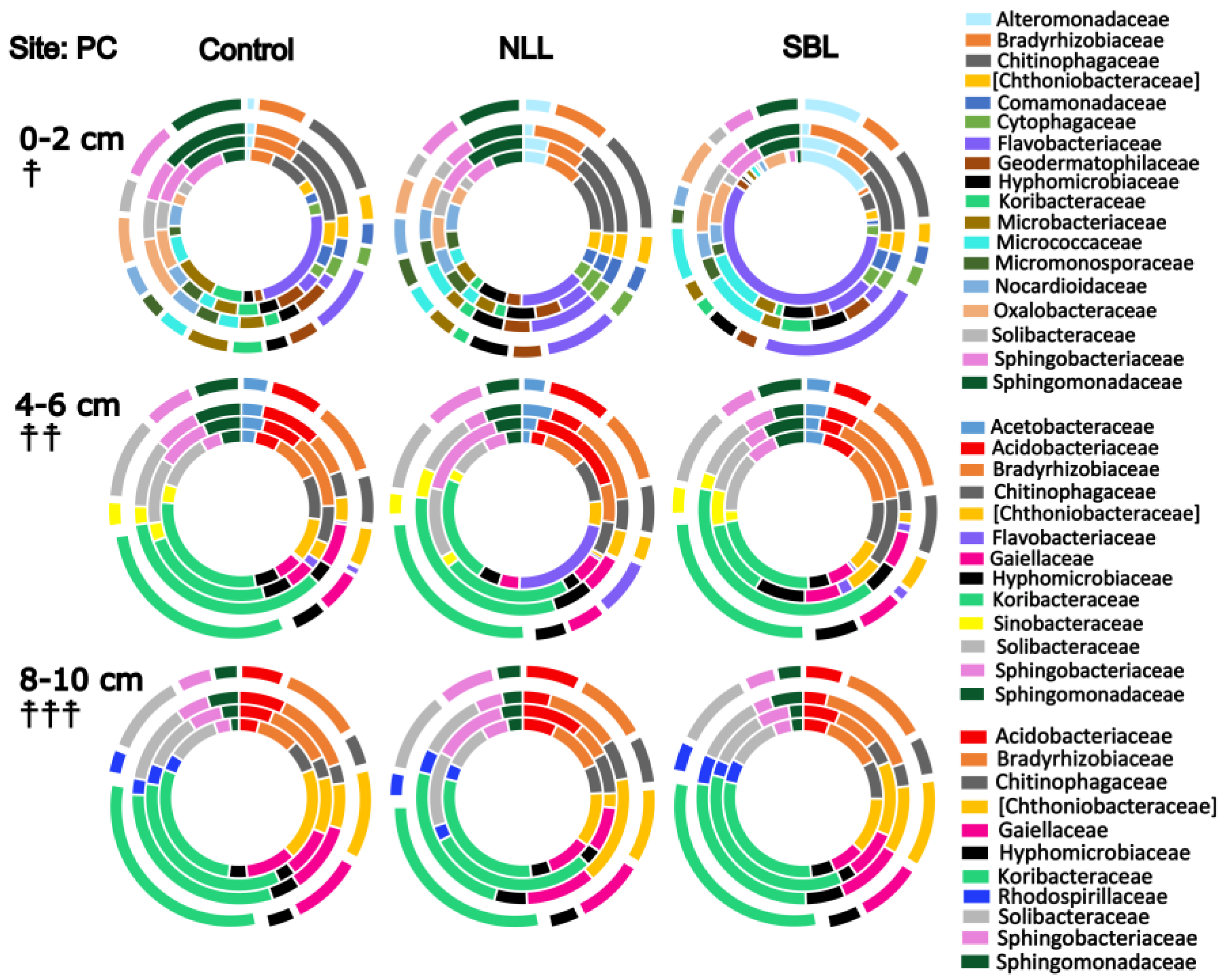 Soilsystems 02 00007 g004 Soilsystems 02 00007 g004