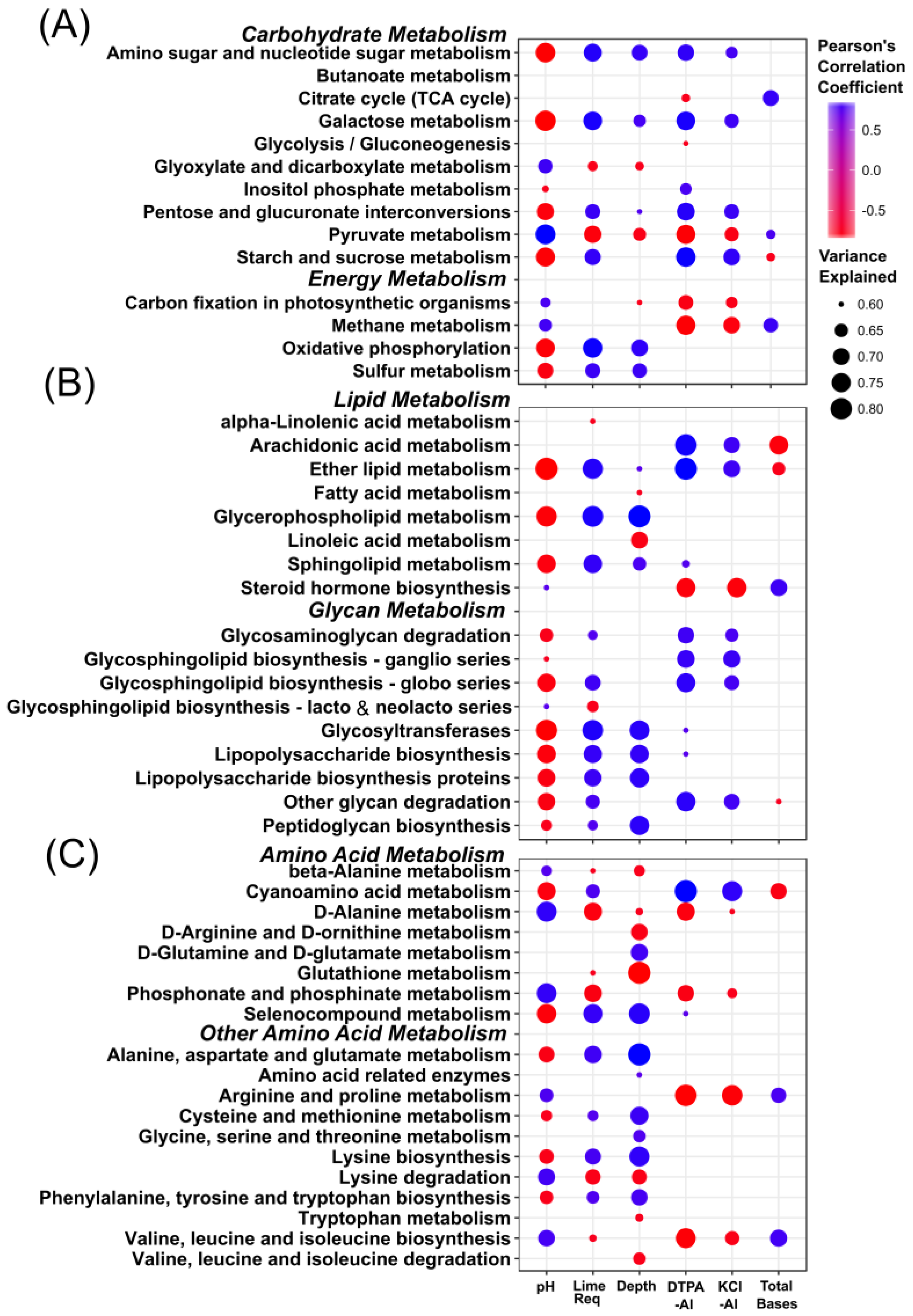 Soilsystems 02 00007 g006 Soilsystems 02 00007 g006