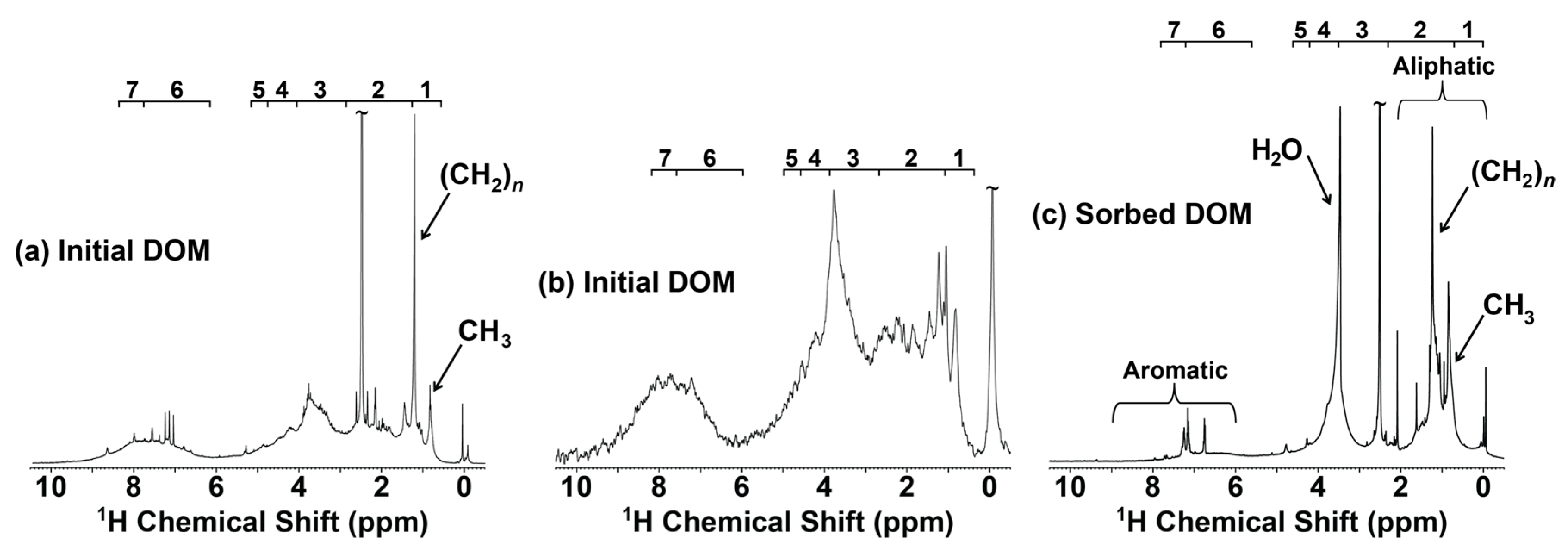 Soilsystems 02 00008 g002