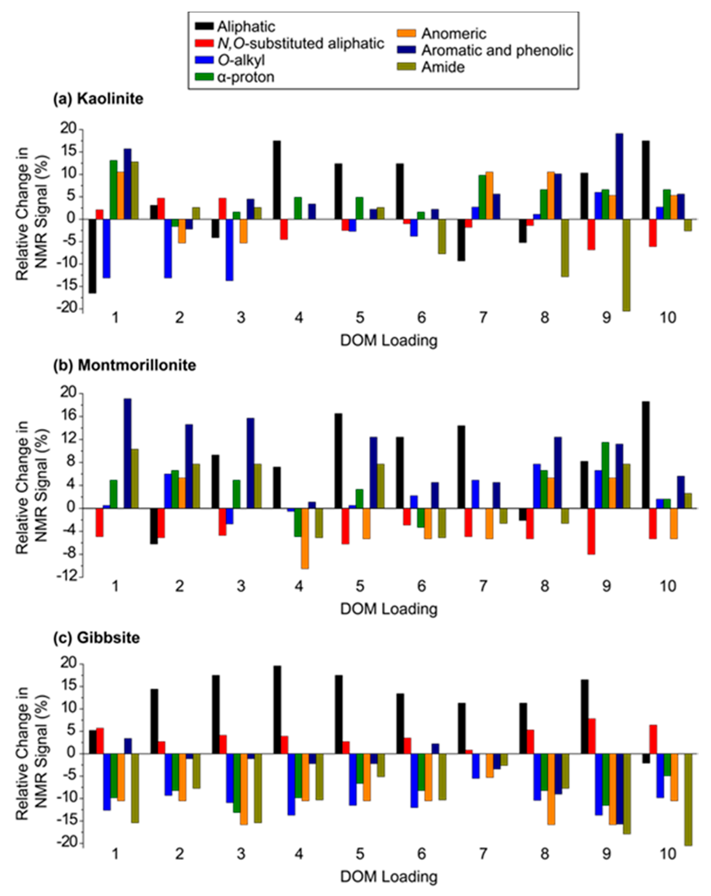 Soilsystems 02 00008 g003