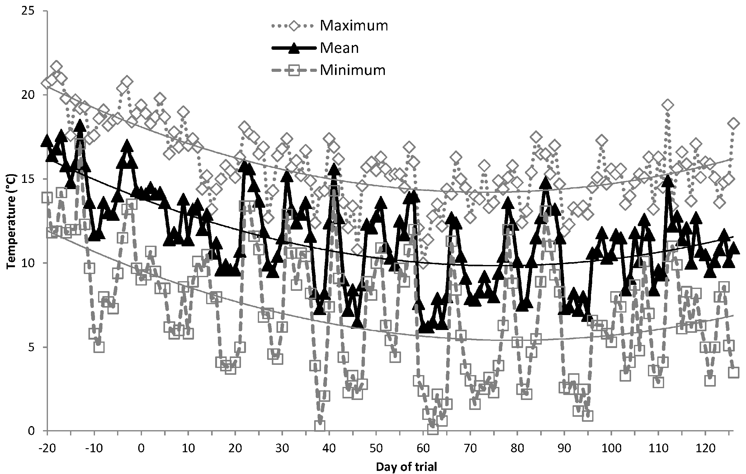 Soilsystems 02 00009 g002 Soilsystems 02 00009 g002