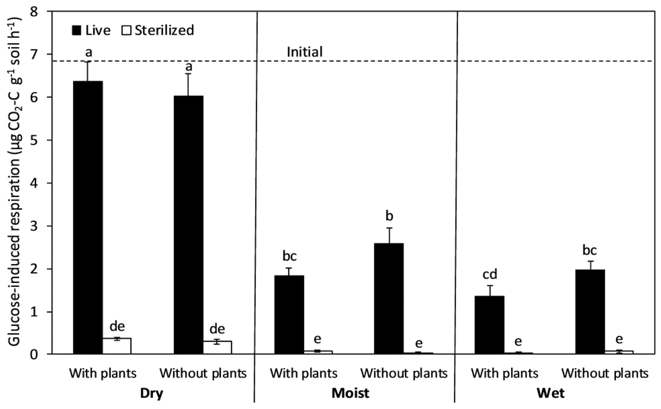 Soilsystems 02 00010 g001