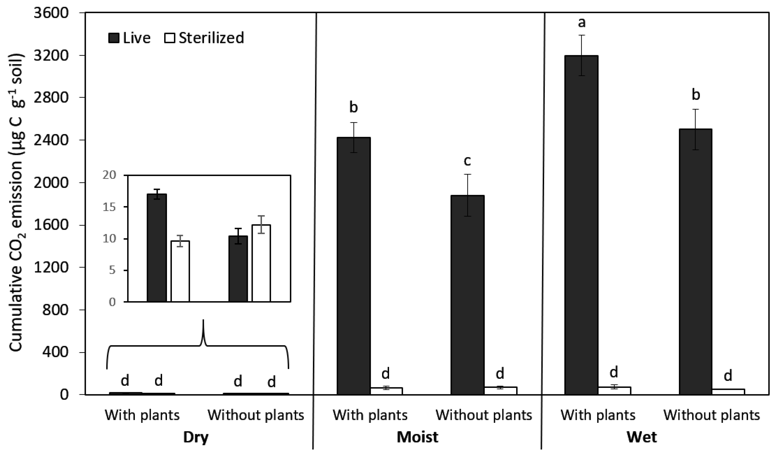 Soilsystems 02 00010 g002