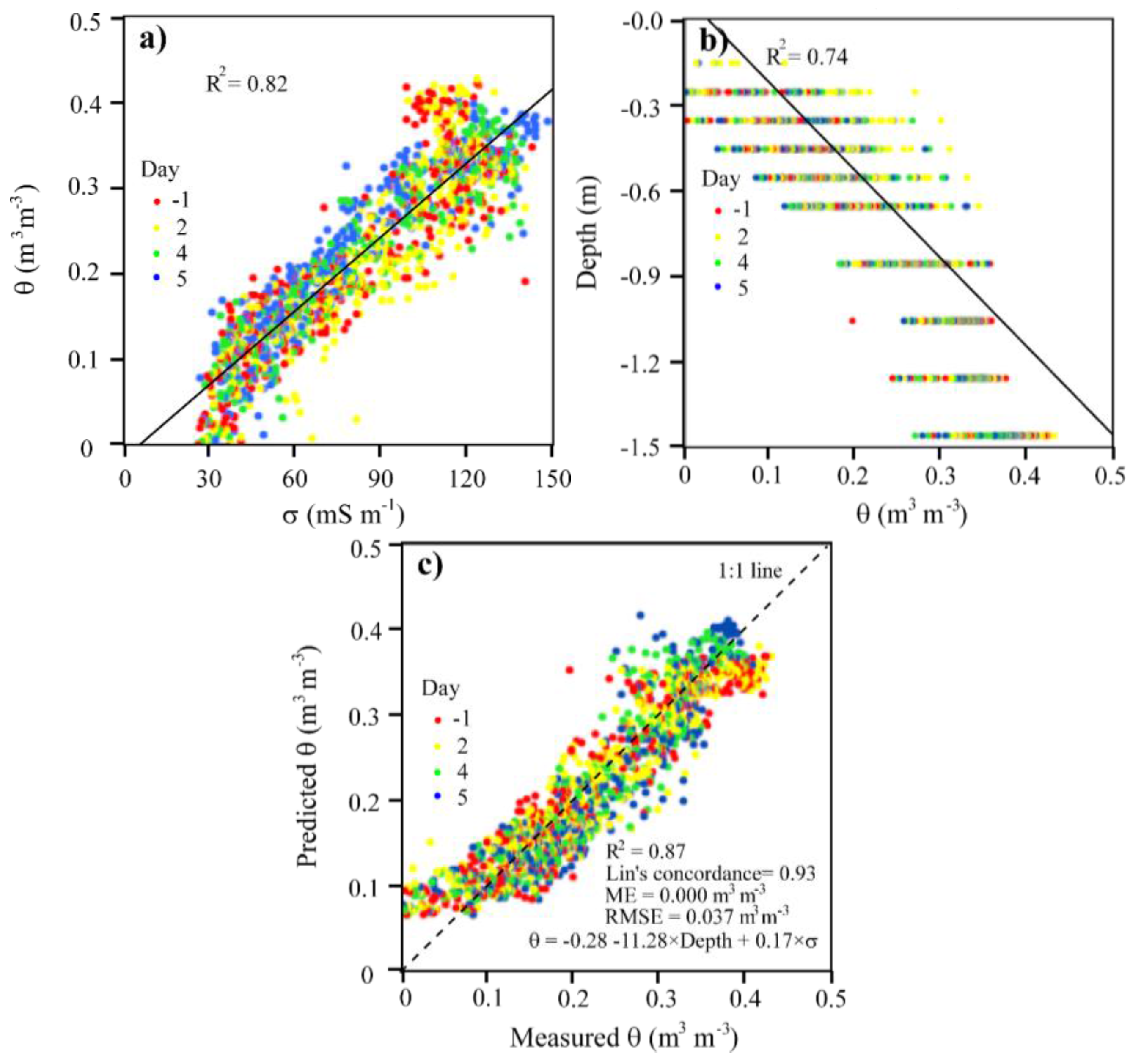 Soilsystems 02 00011 g003