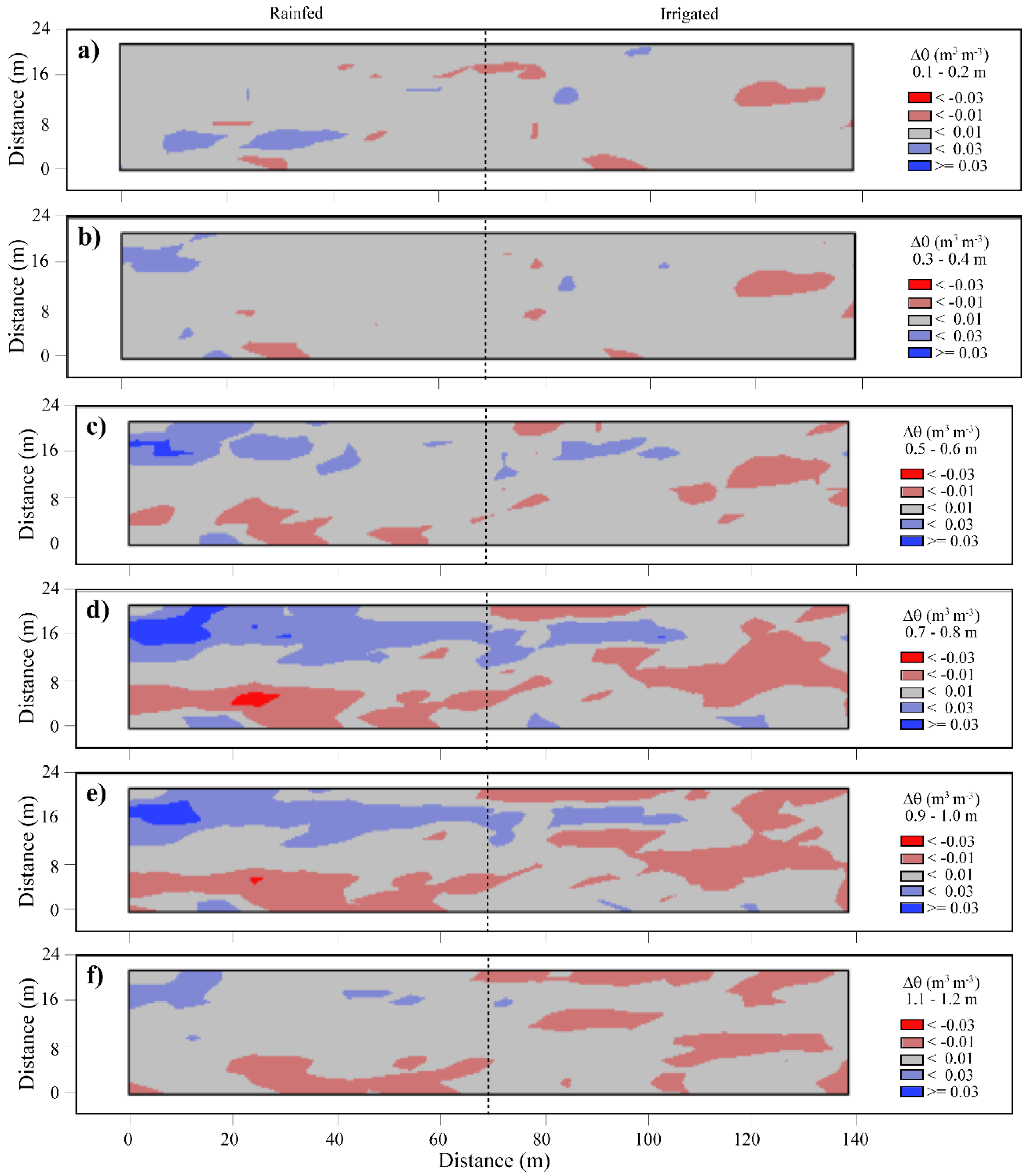 Soilsystems 02 00011 g005