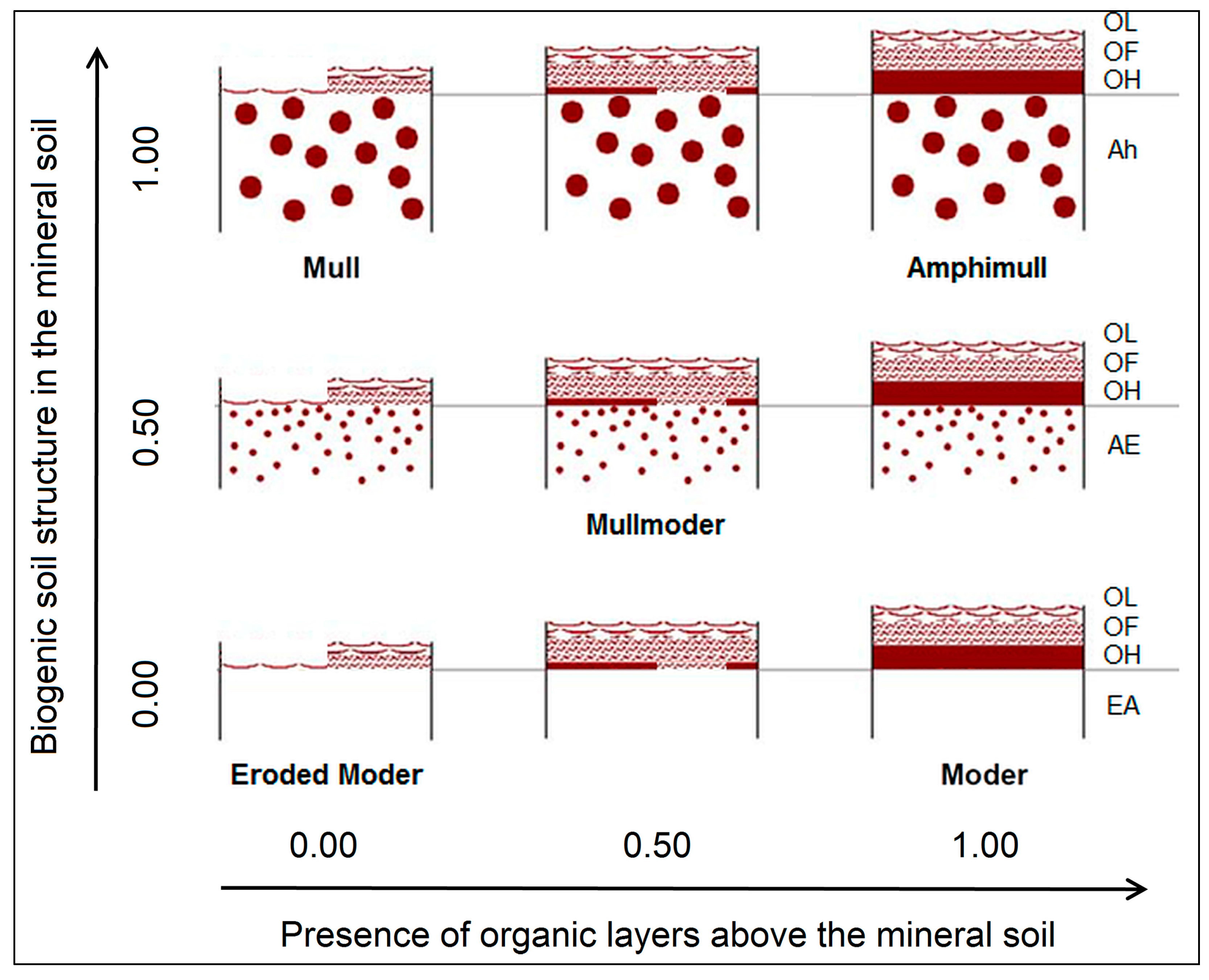 Soilsystems 02 00012 g002
