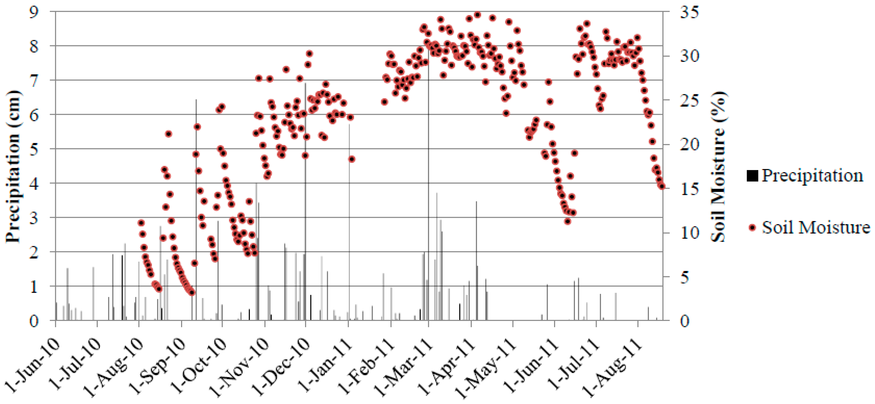 Soilsystems 02 00013 g006