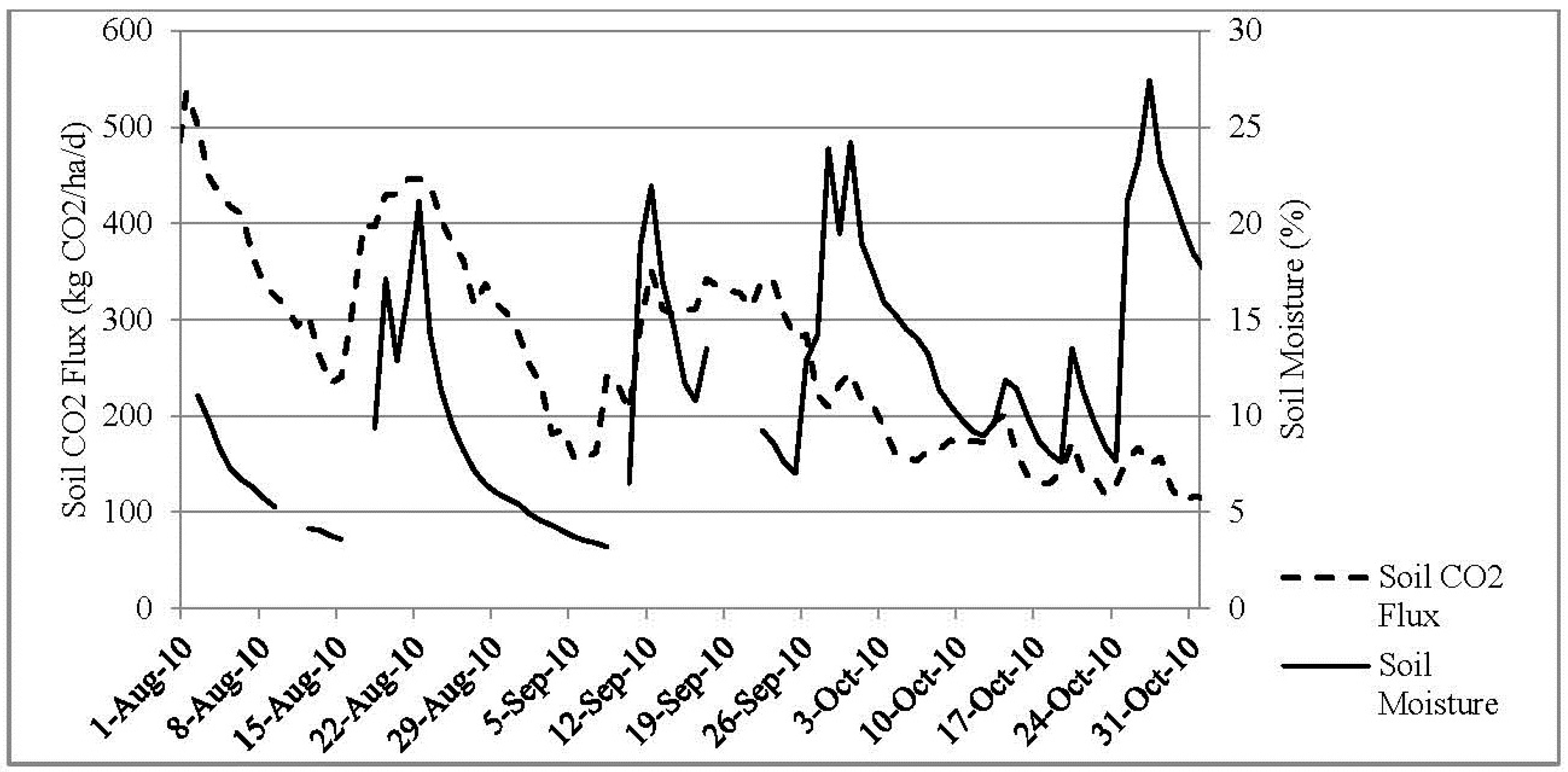 Soilsystems 02 00013 g007