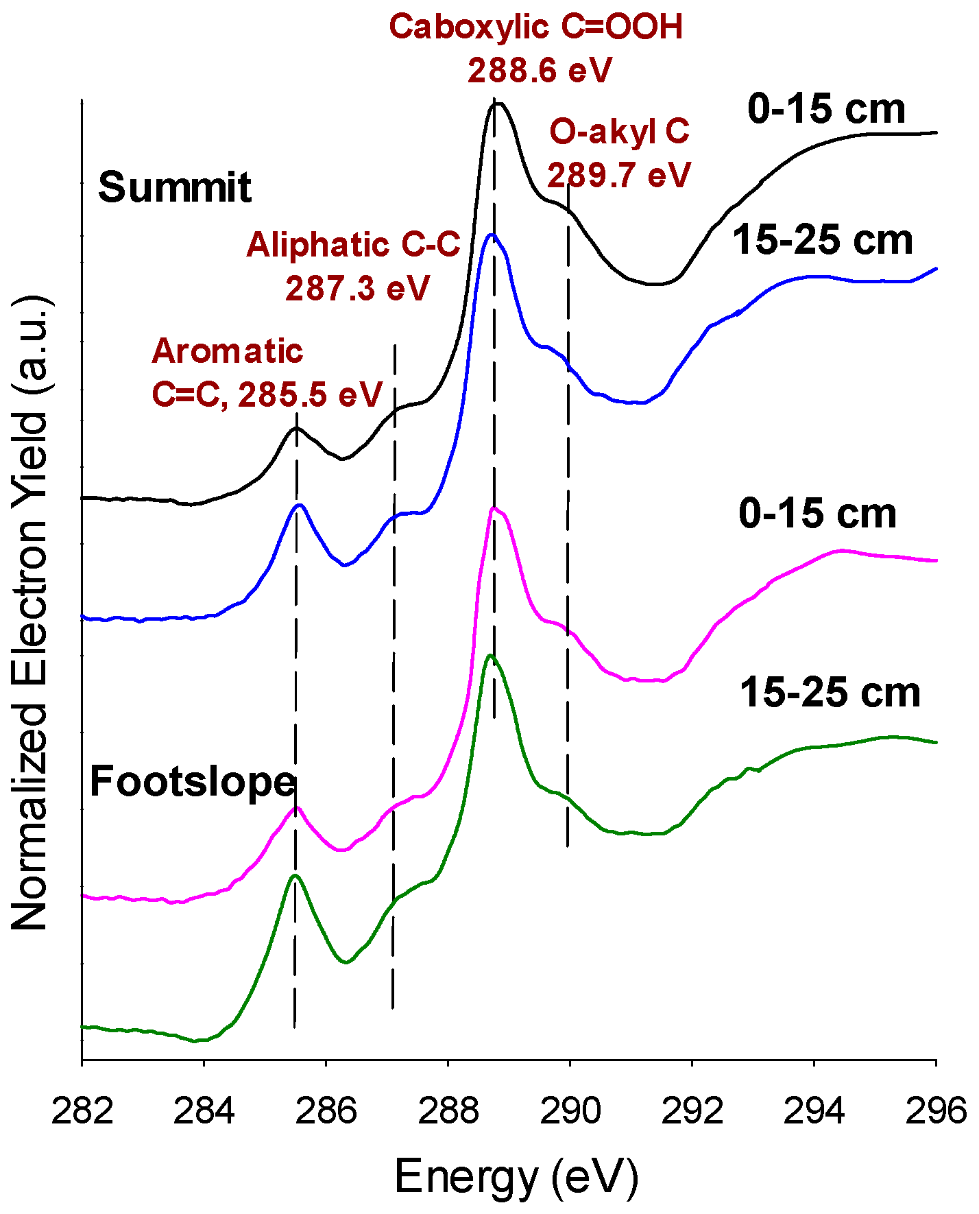 Soilsystems 02 00016 g001 Soilsystems 02 00016 g001
