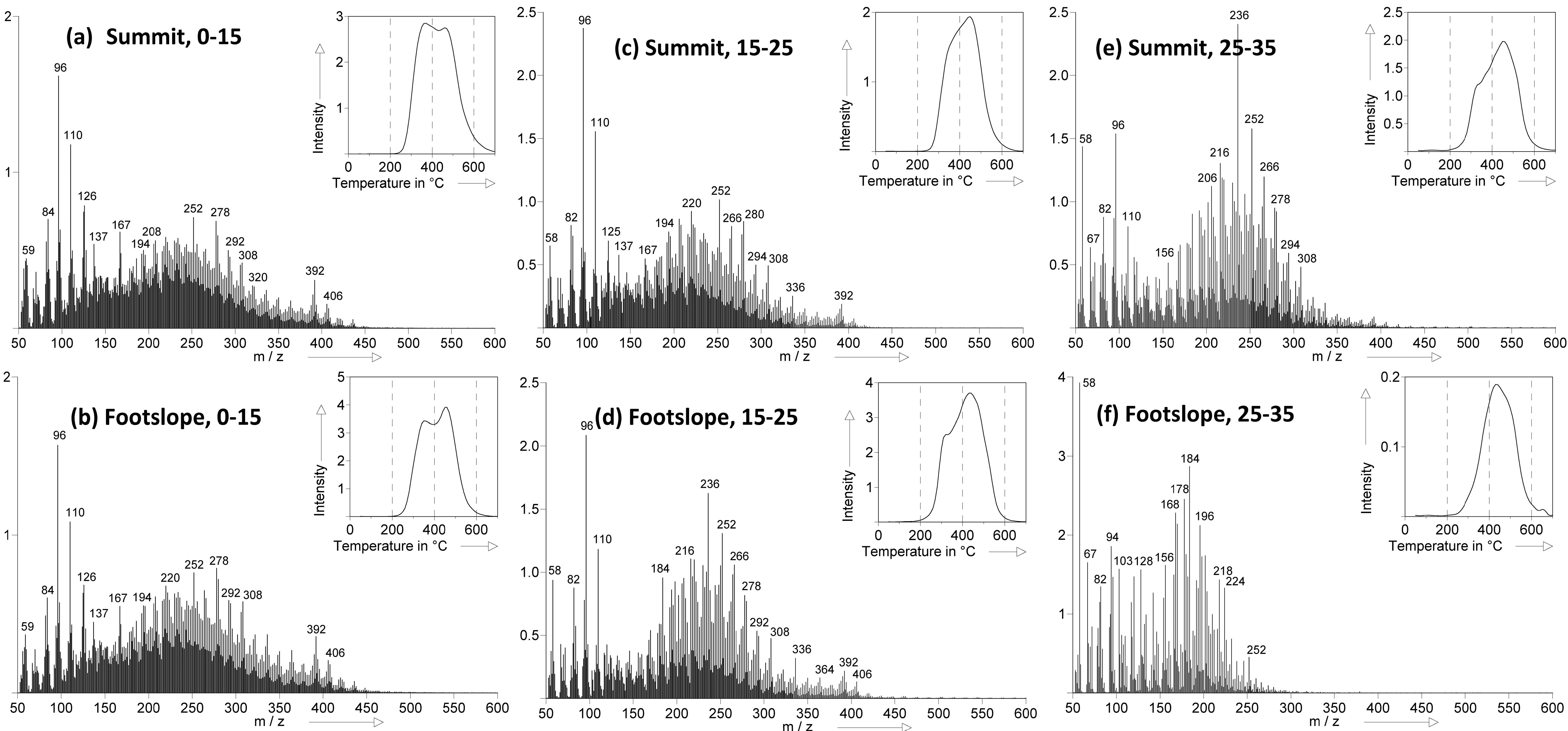 Soilsystems 02 00016 g002 Soilsystems 02 00016 g002