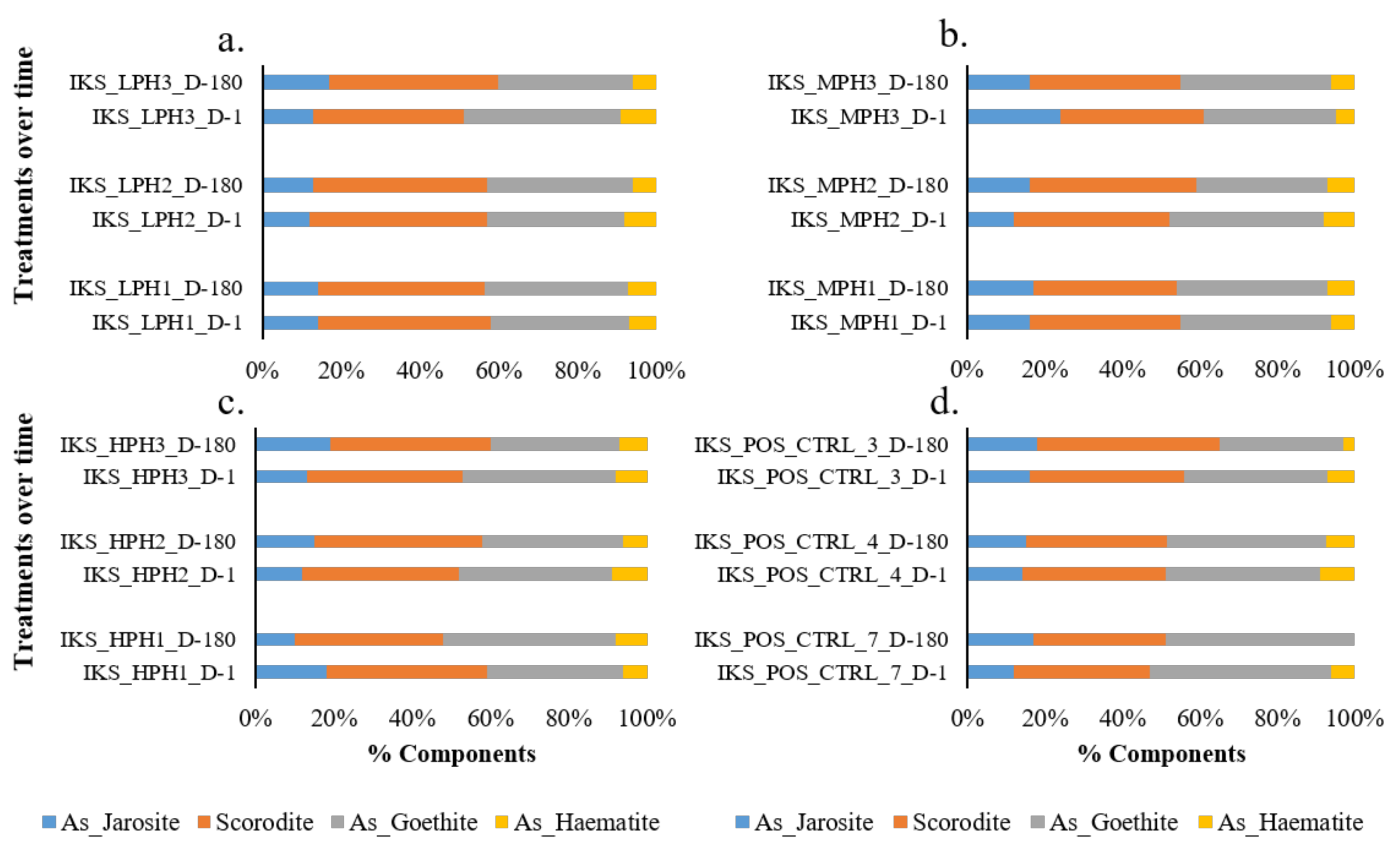 Soilsystems 02 00022 g002