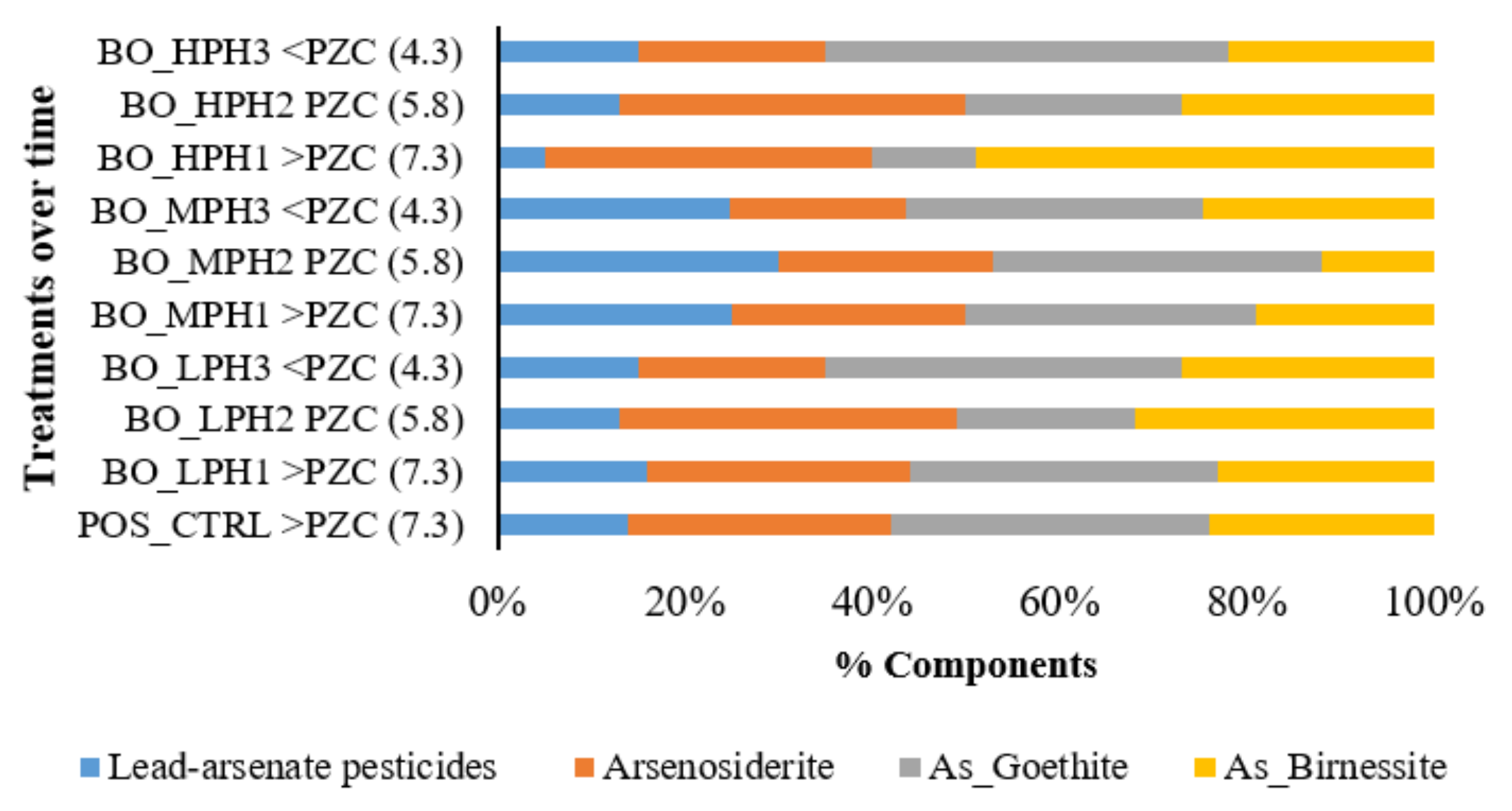 Soilsystems 02 00022 g004